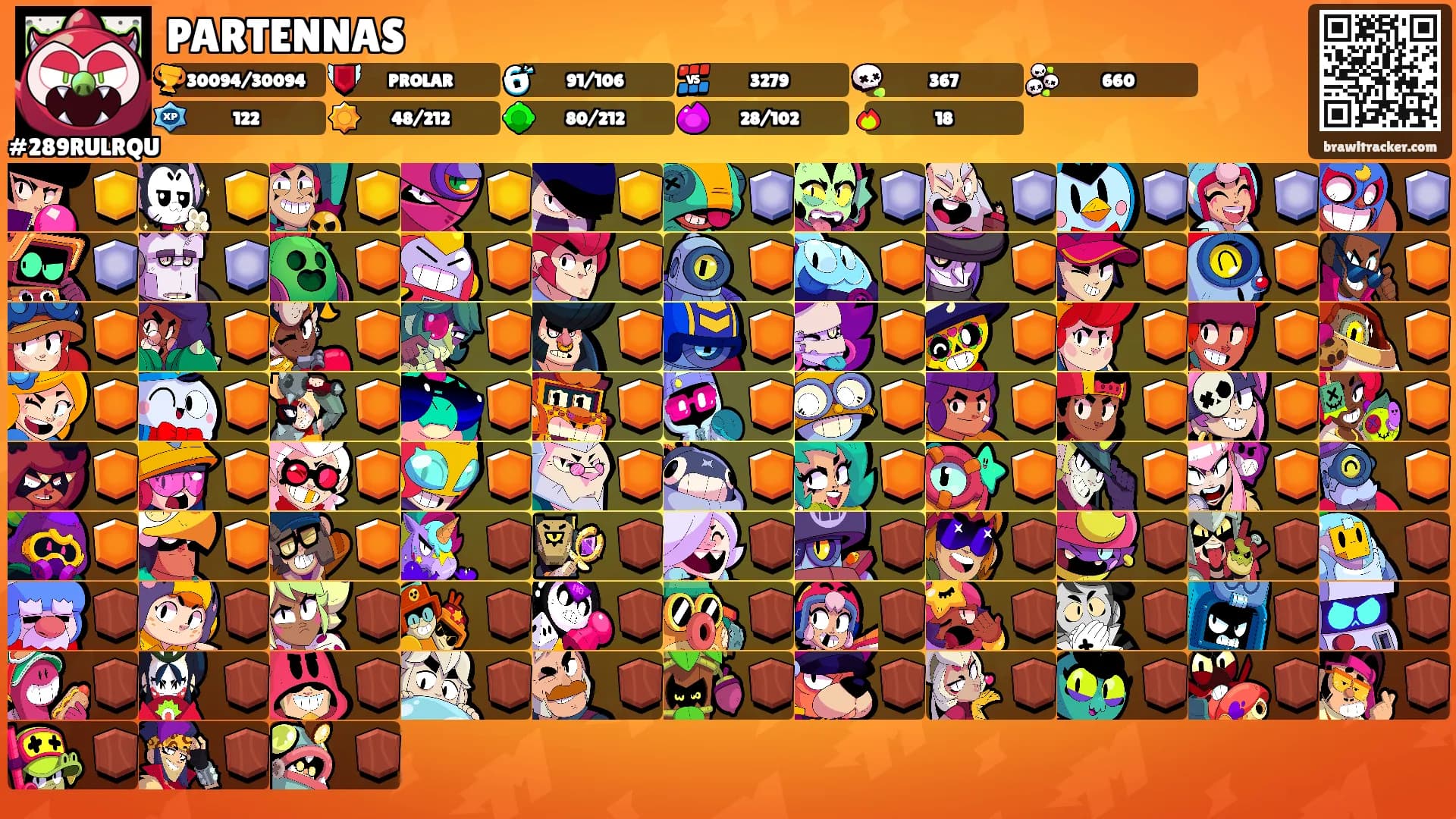 PARTENNAS's Ranks