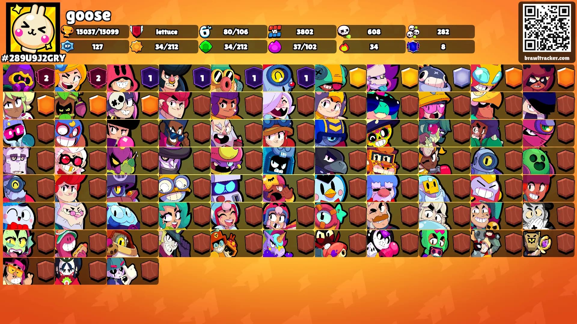 goose's Ranks