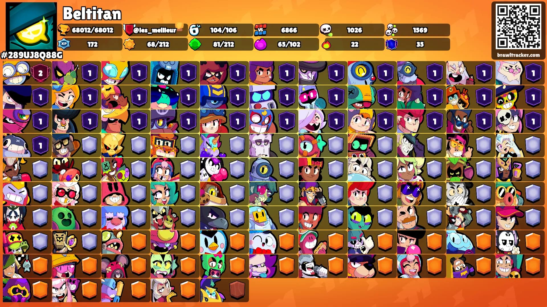 Beltitan's Ranks