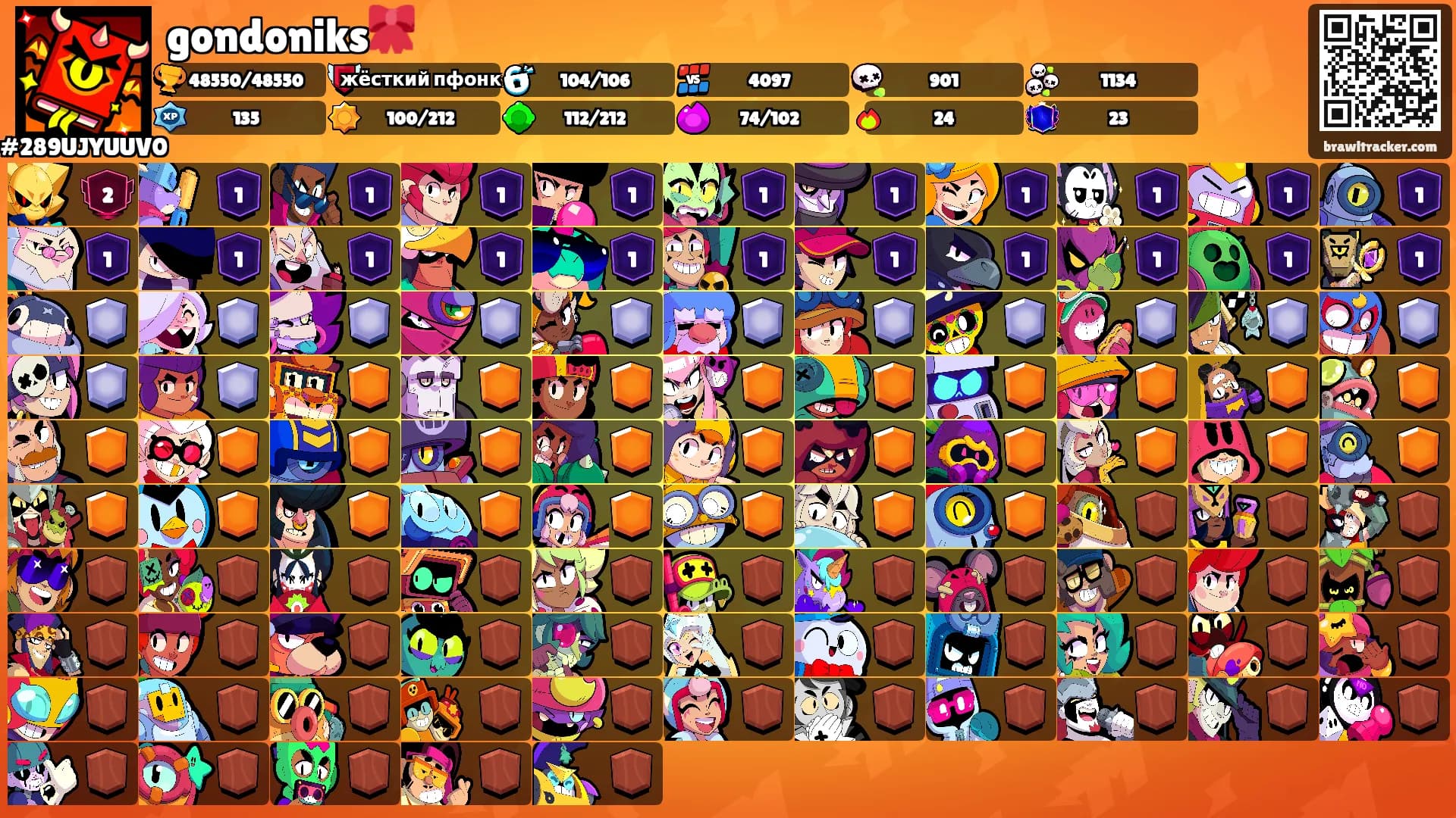 gondoniks🎀's Ranks