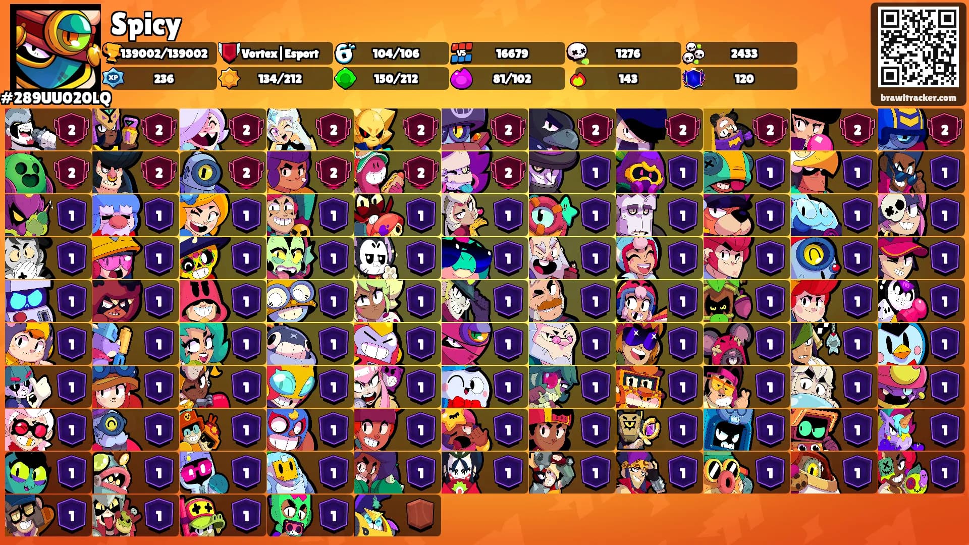 Spicy's Ranks
