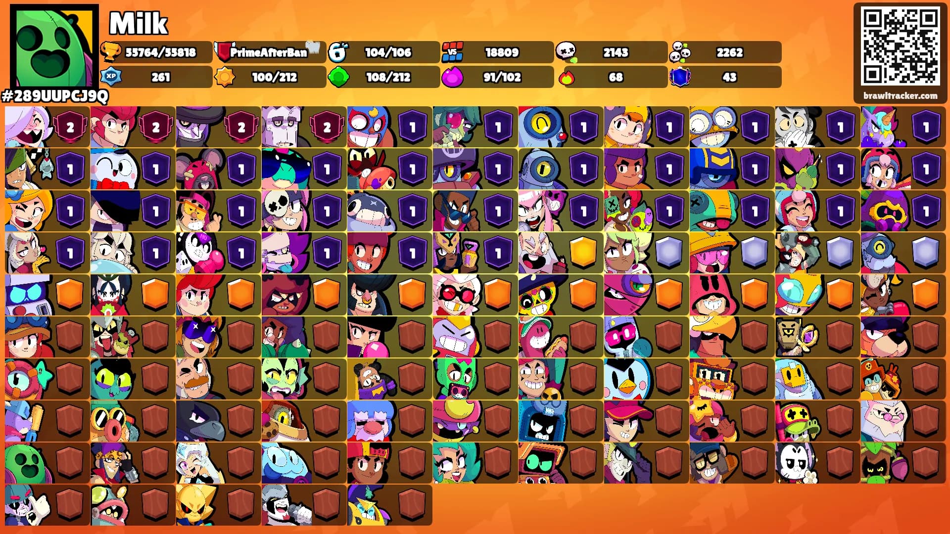 Milk's Ranks