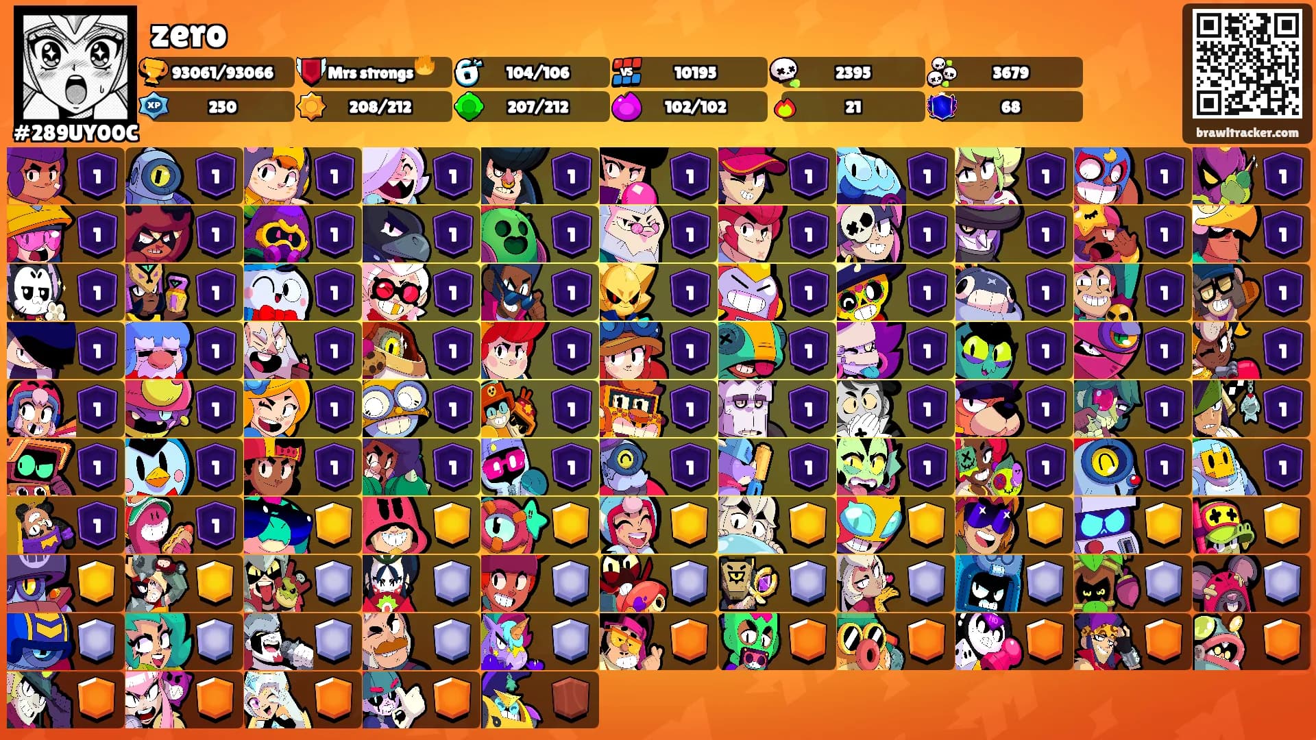 zero's Ranks