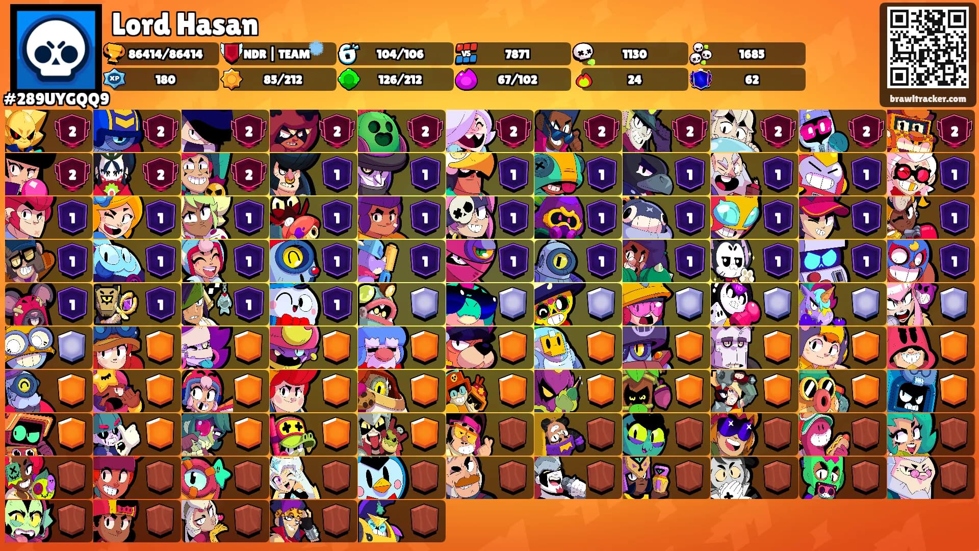 Lord Hasan's Ranks