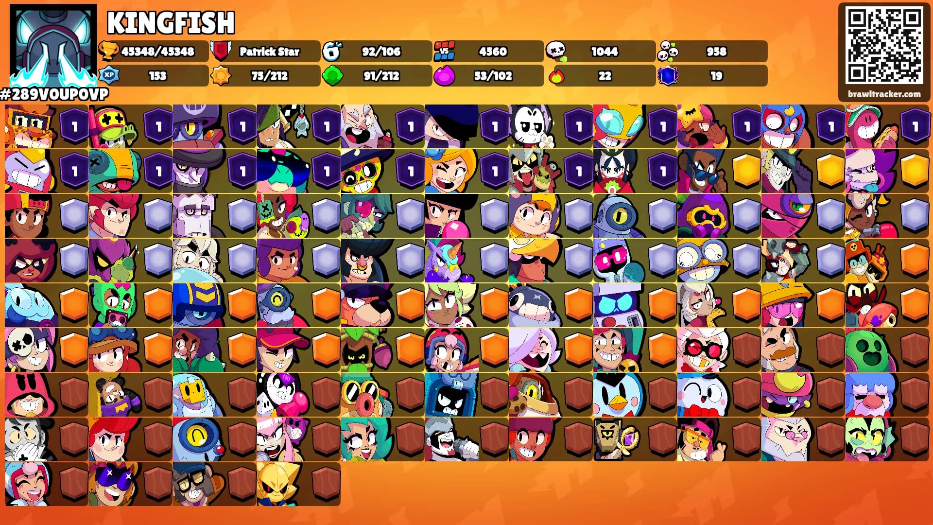 KINGFISH's Ranks