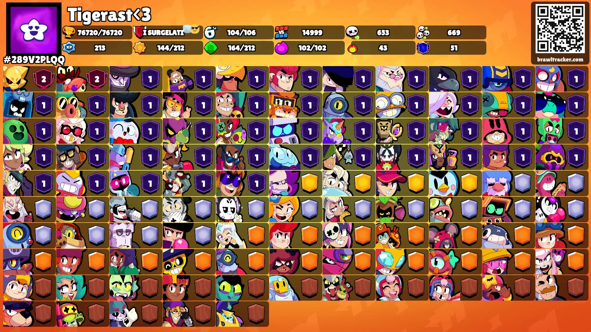 Tigerast<3's Ranks