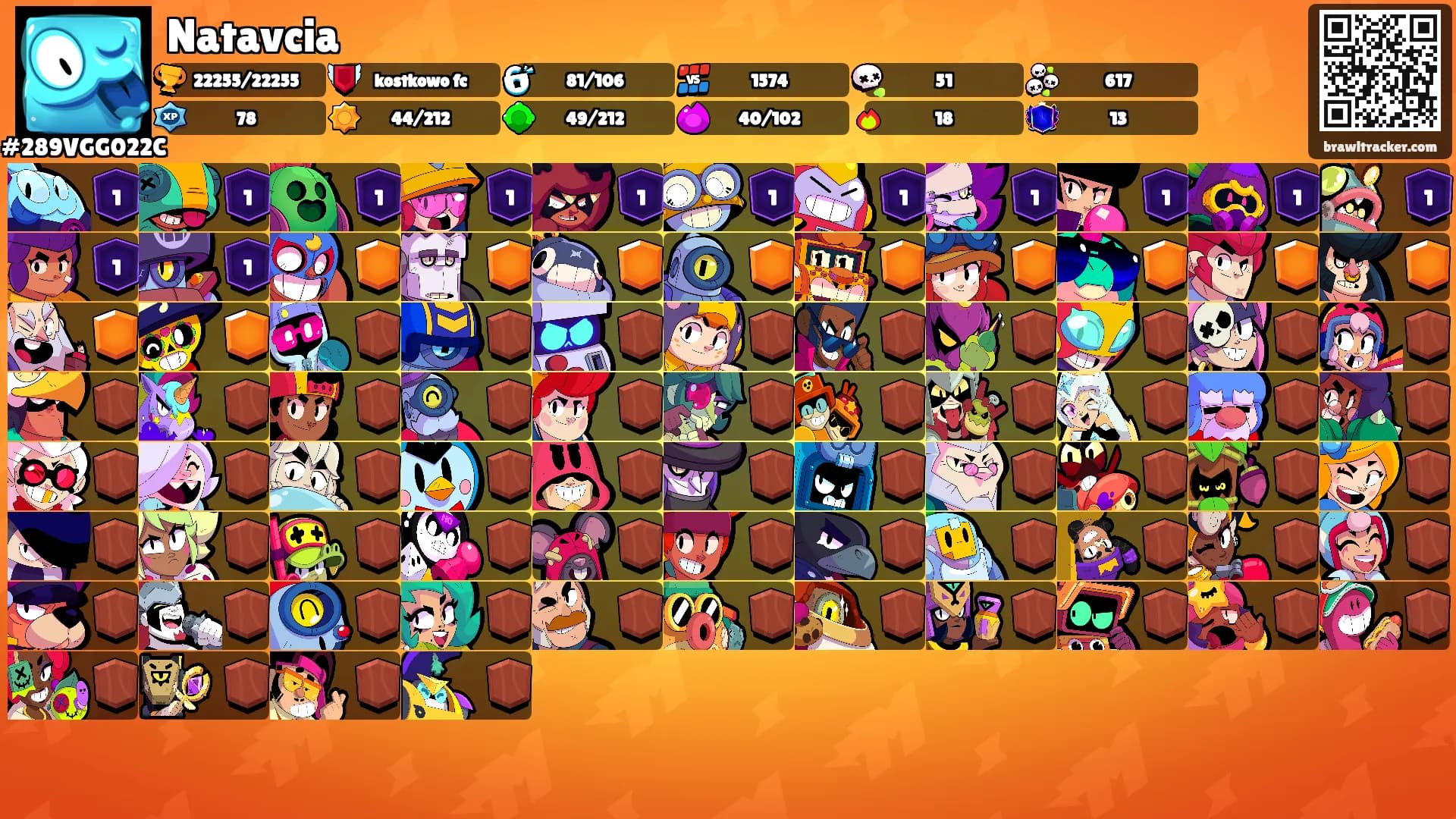 Natavcia's Ranks