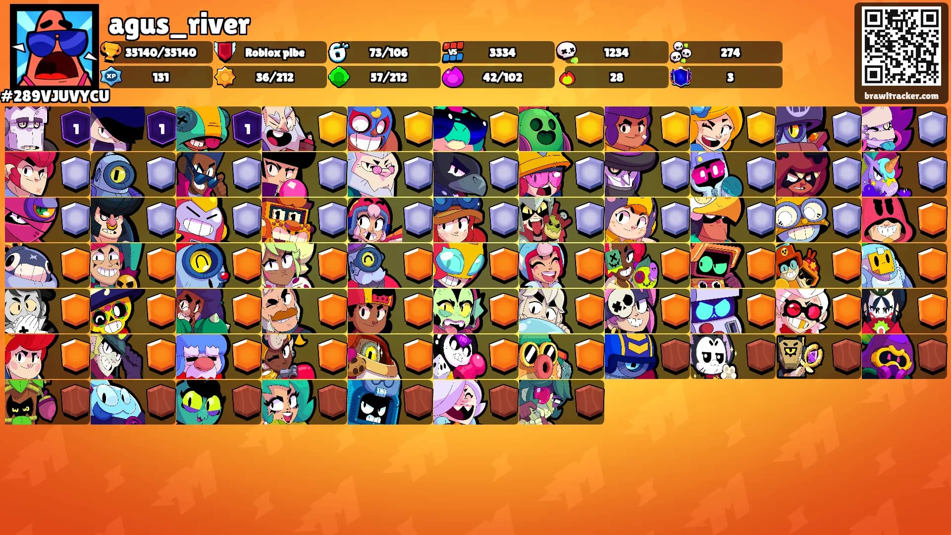 agus_river's Ranks