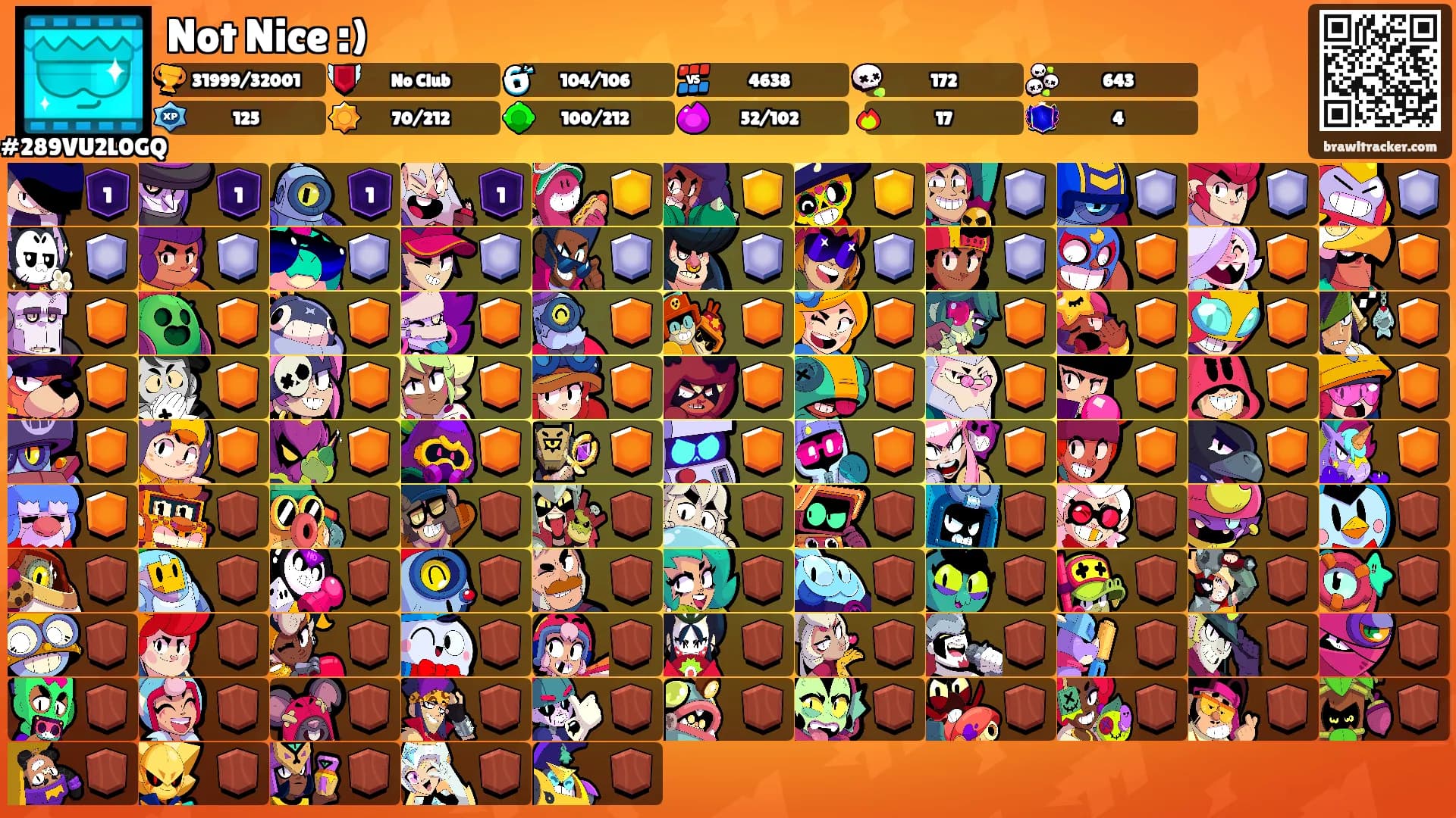Not Nice :)'s Ranks