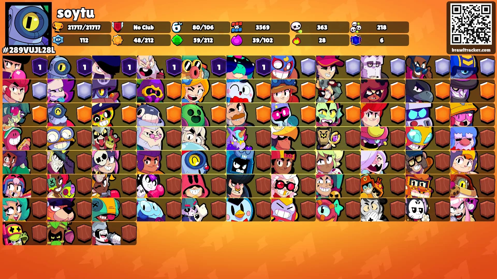 soytu's Ranks
