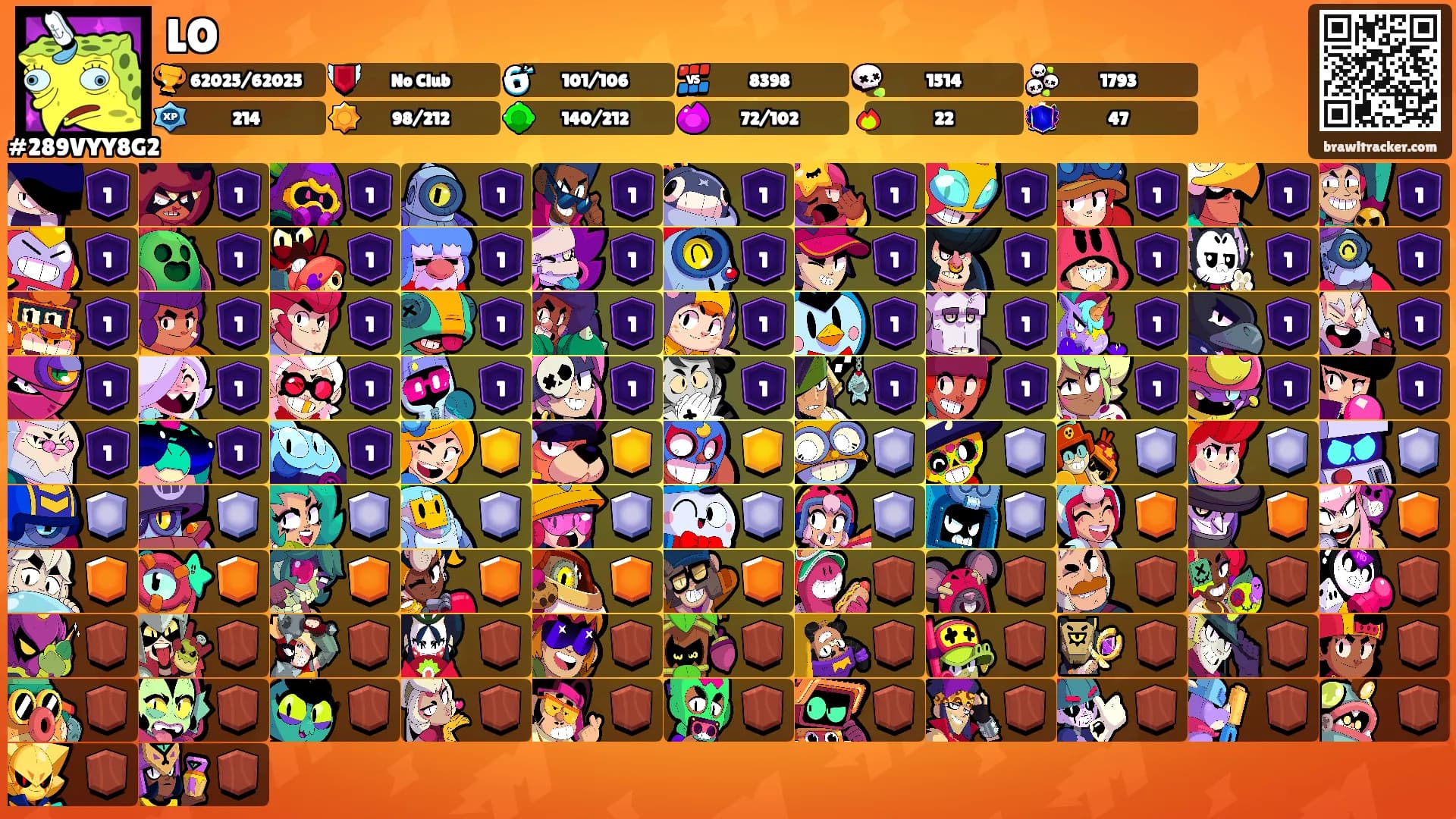 LO's Ranks