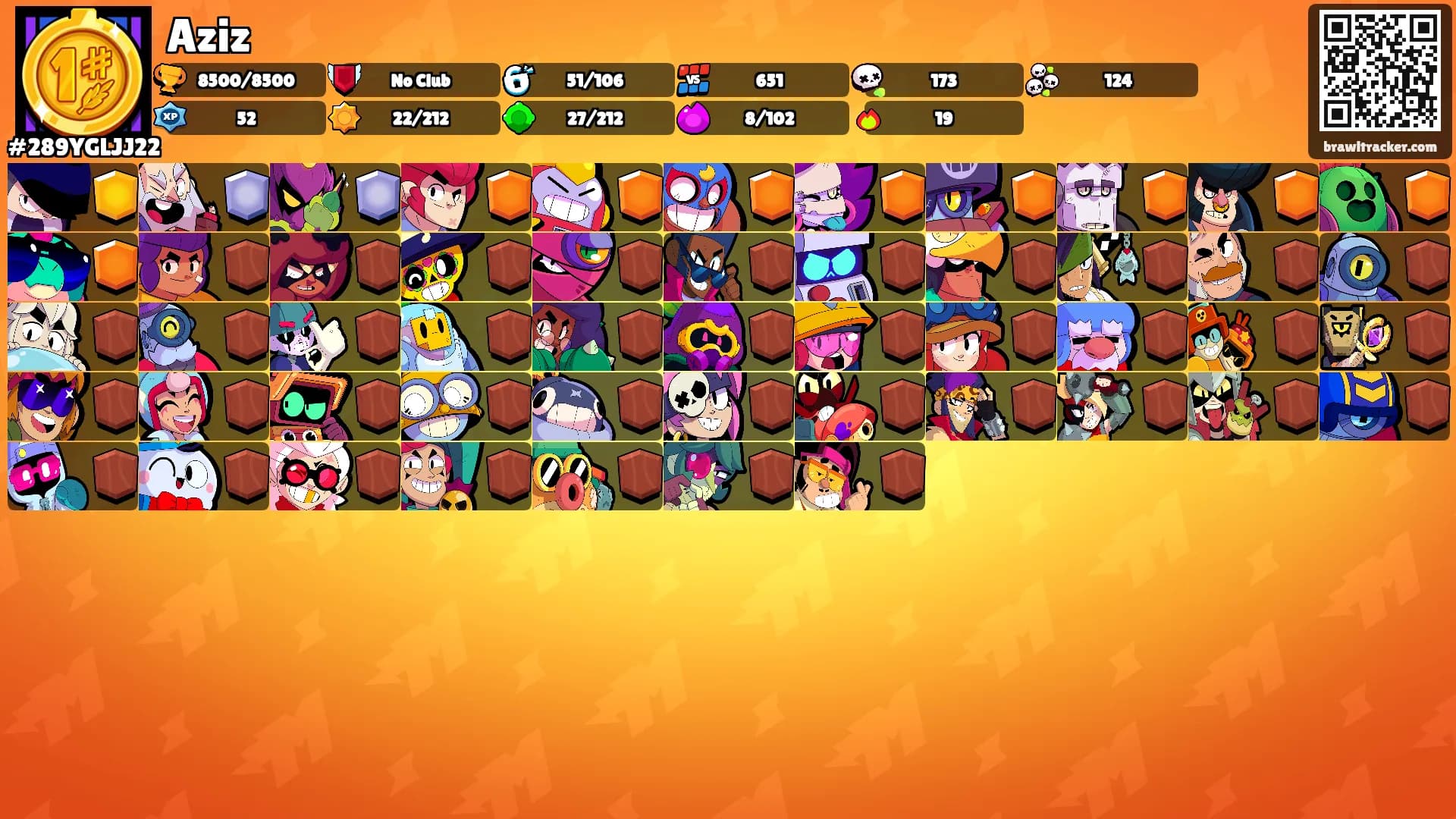 Aziz's Ranks