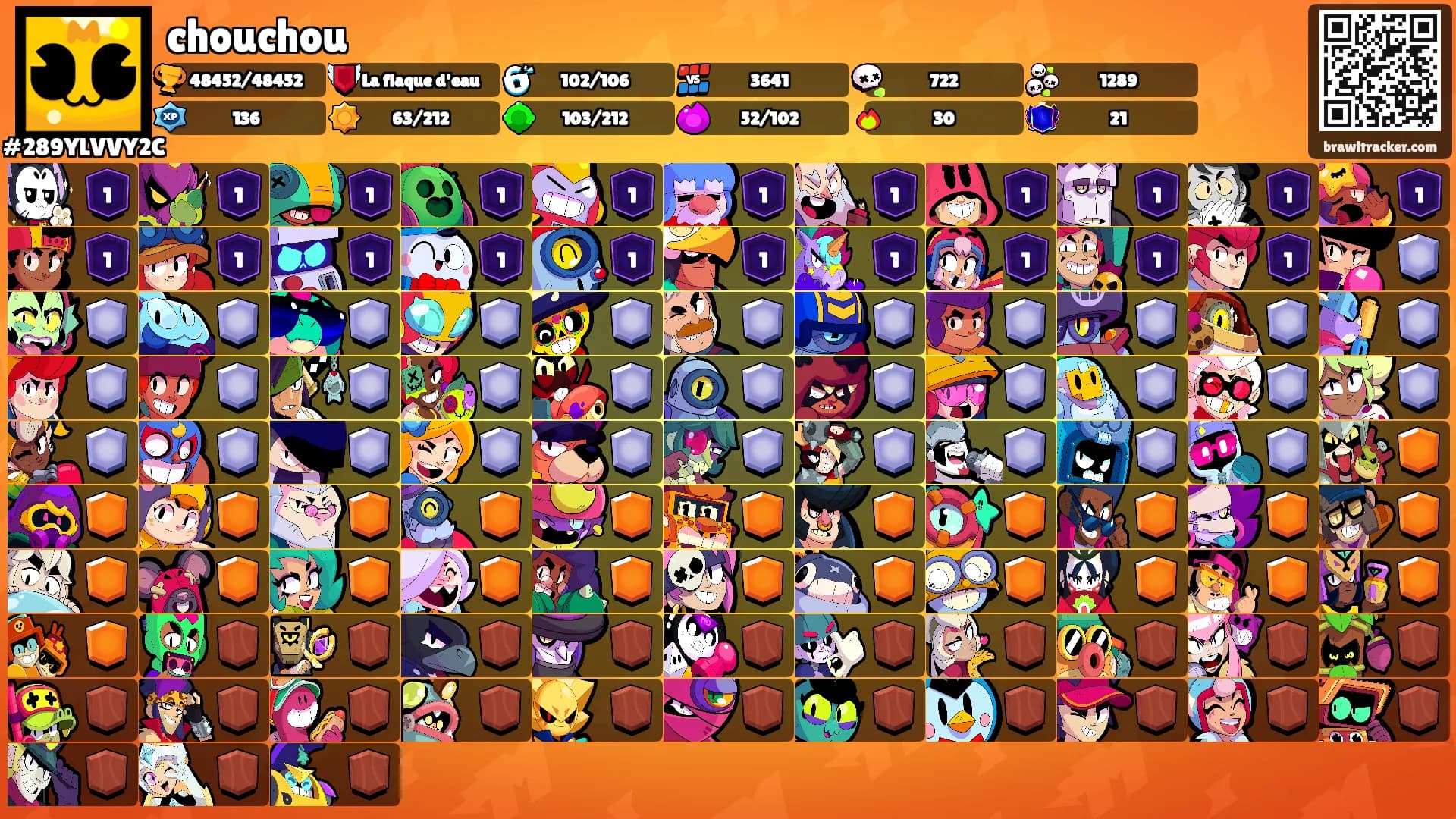 chouchou's Ranks