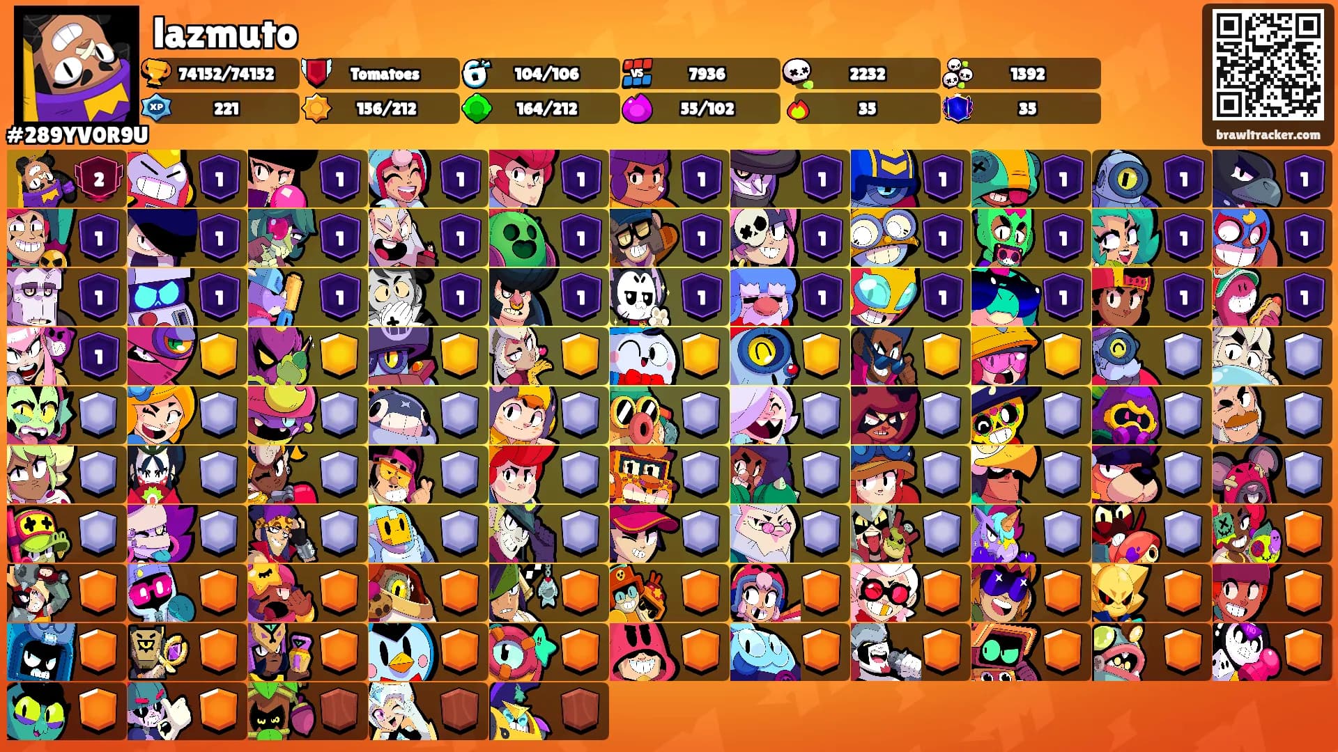 lazmuto's Ranks