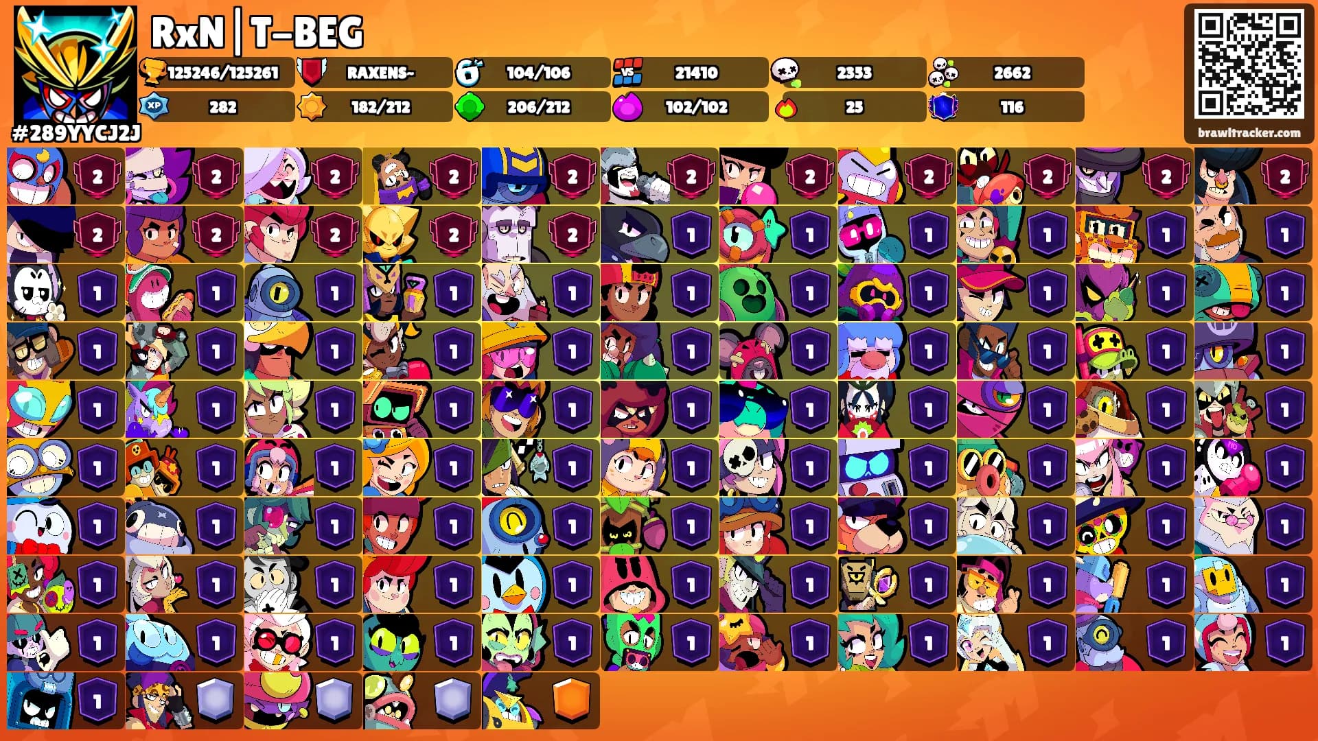 RxN|T-BEG's Ranks