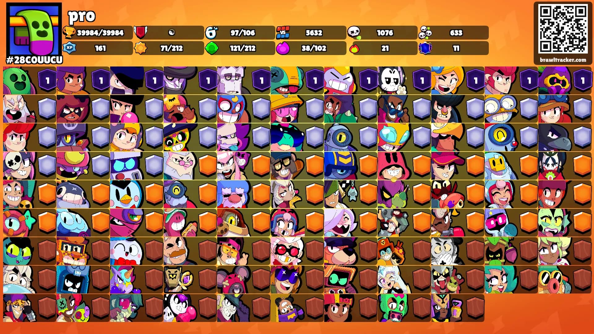 pro's Ranks