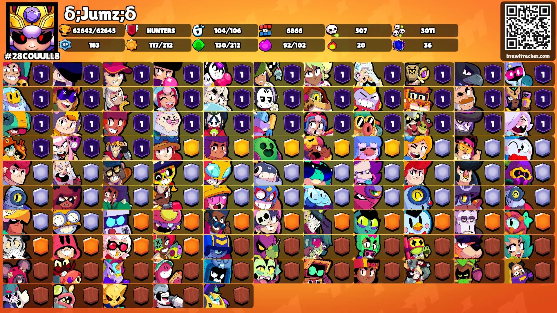 δ;Jumz;δ's Ranks