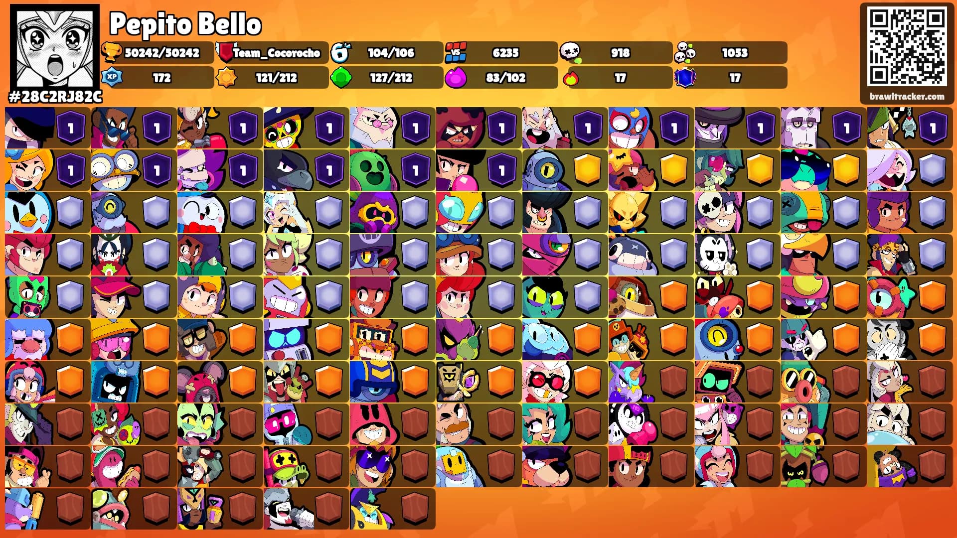 Pepito Bello's Ranks