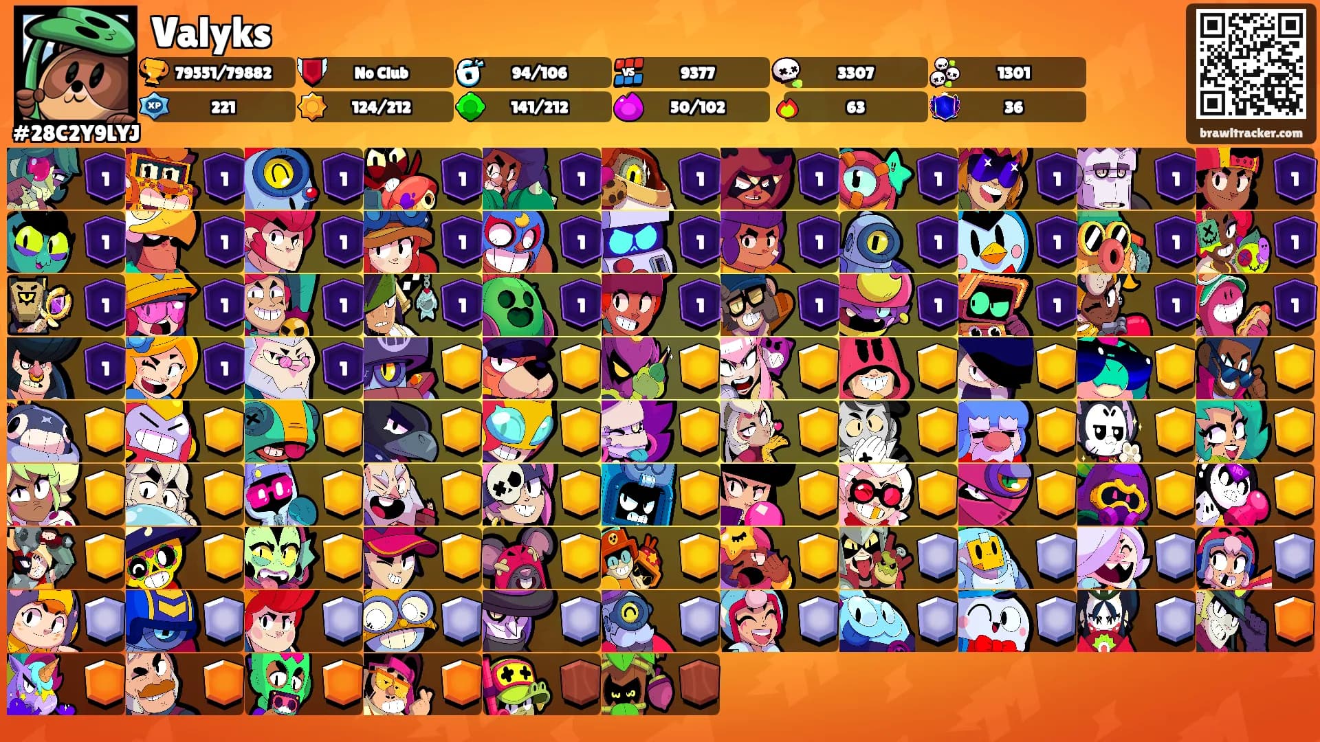 Valyks's Ranks