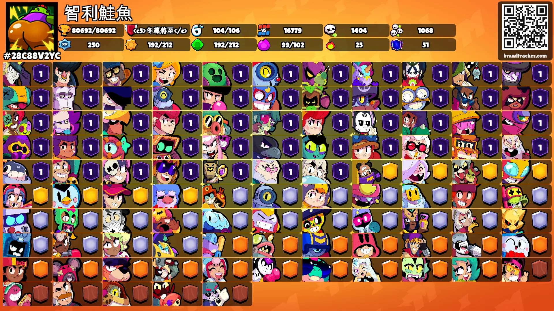 智利鮭魚's Ranks