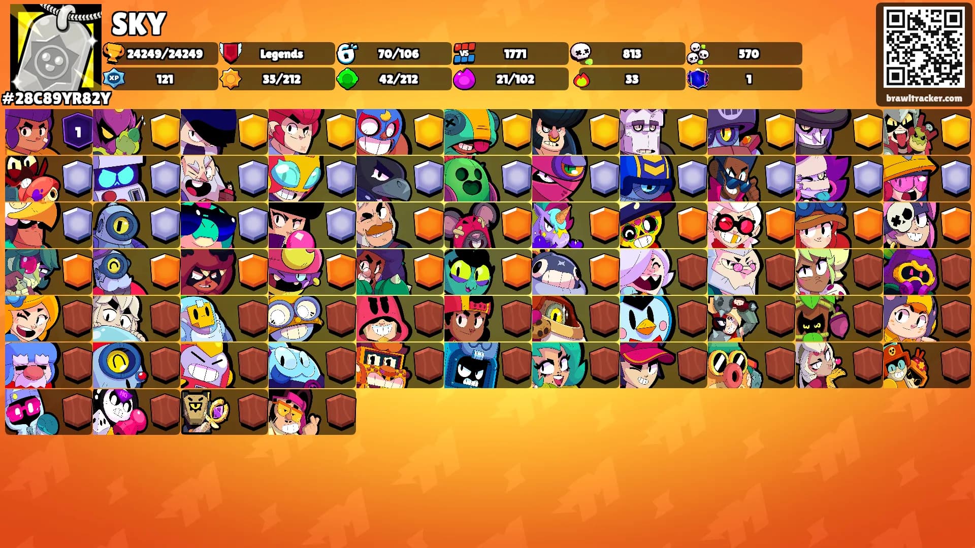 SKY's Ranks