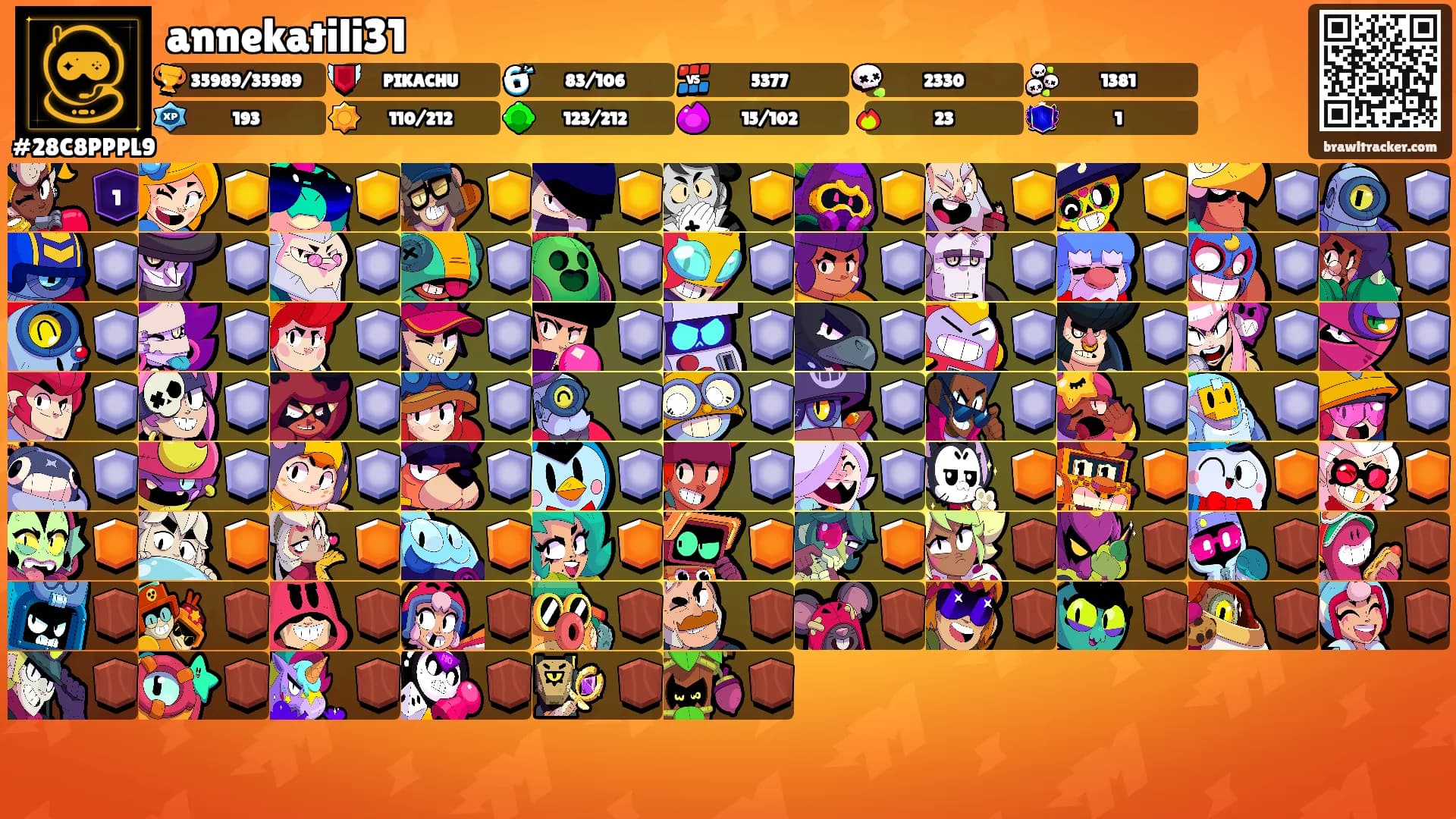annekatili31's Ranks