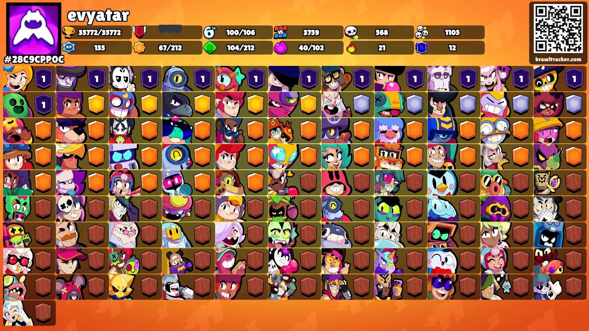 evyatar's Ranks
