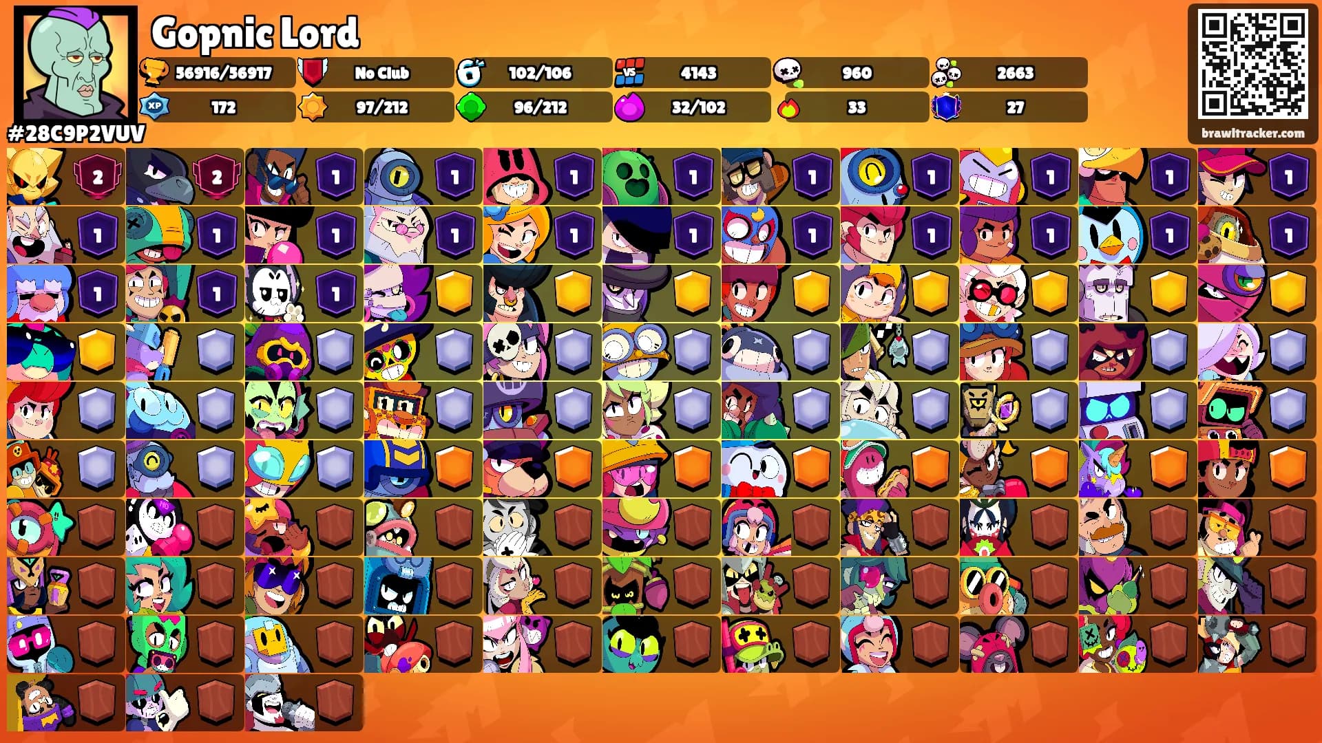 Gopnic Lord's Ranks