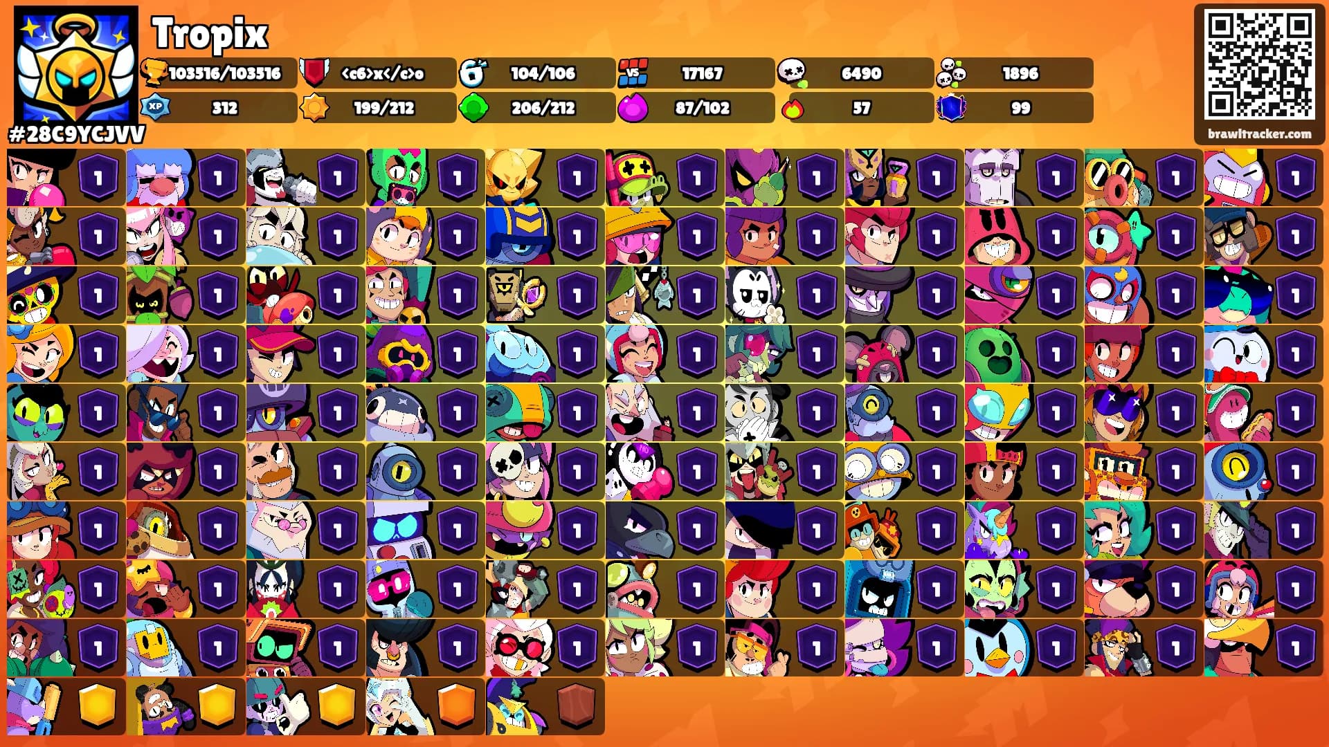 Tropix's Ranks