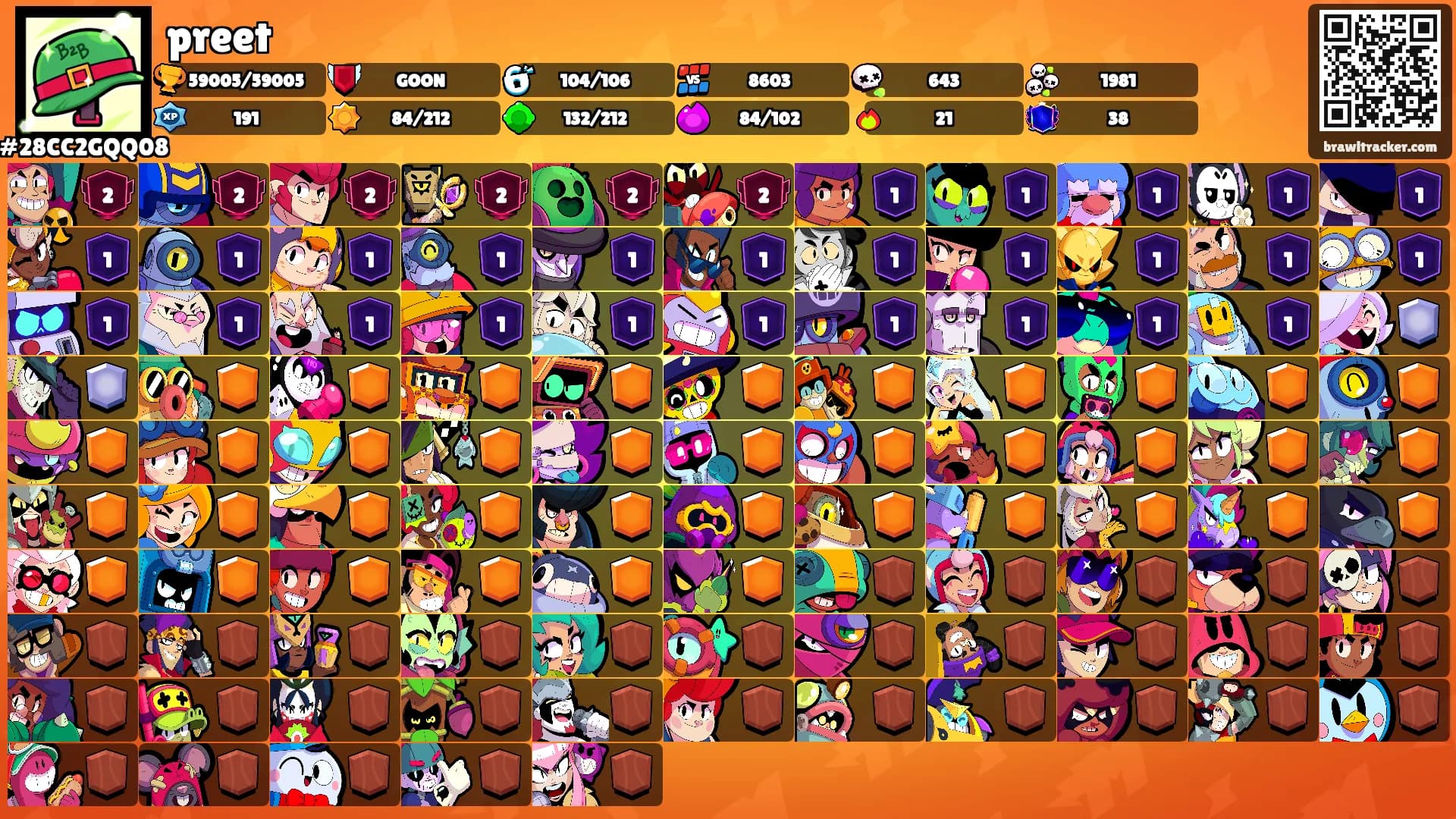 preet's Ranks