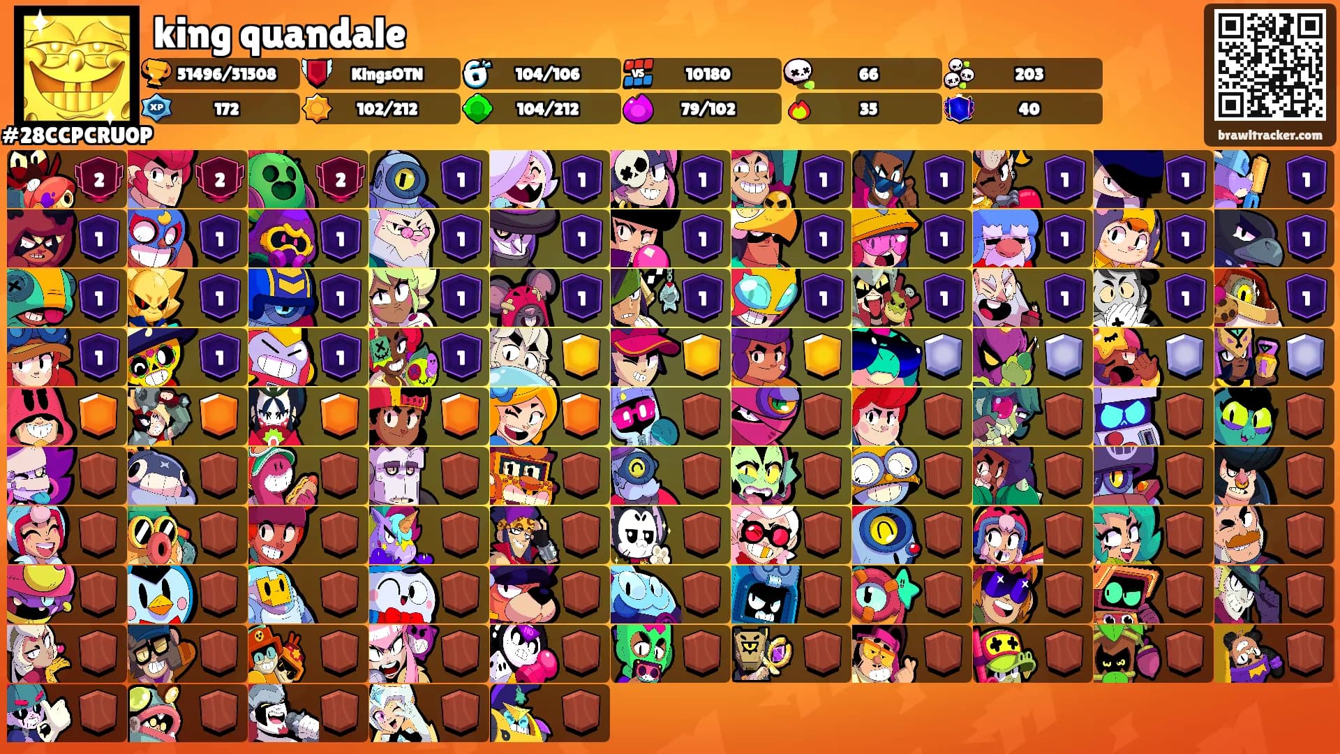 king quandale's Ranks