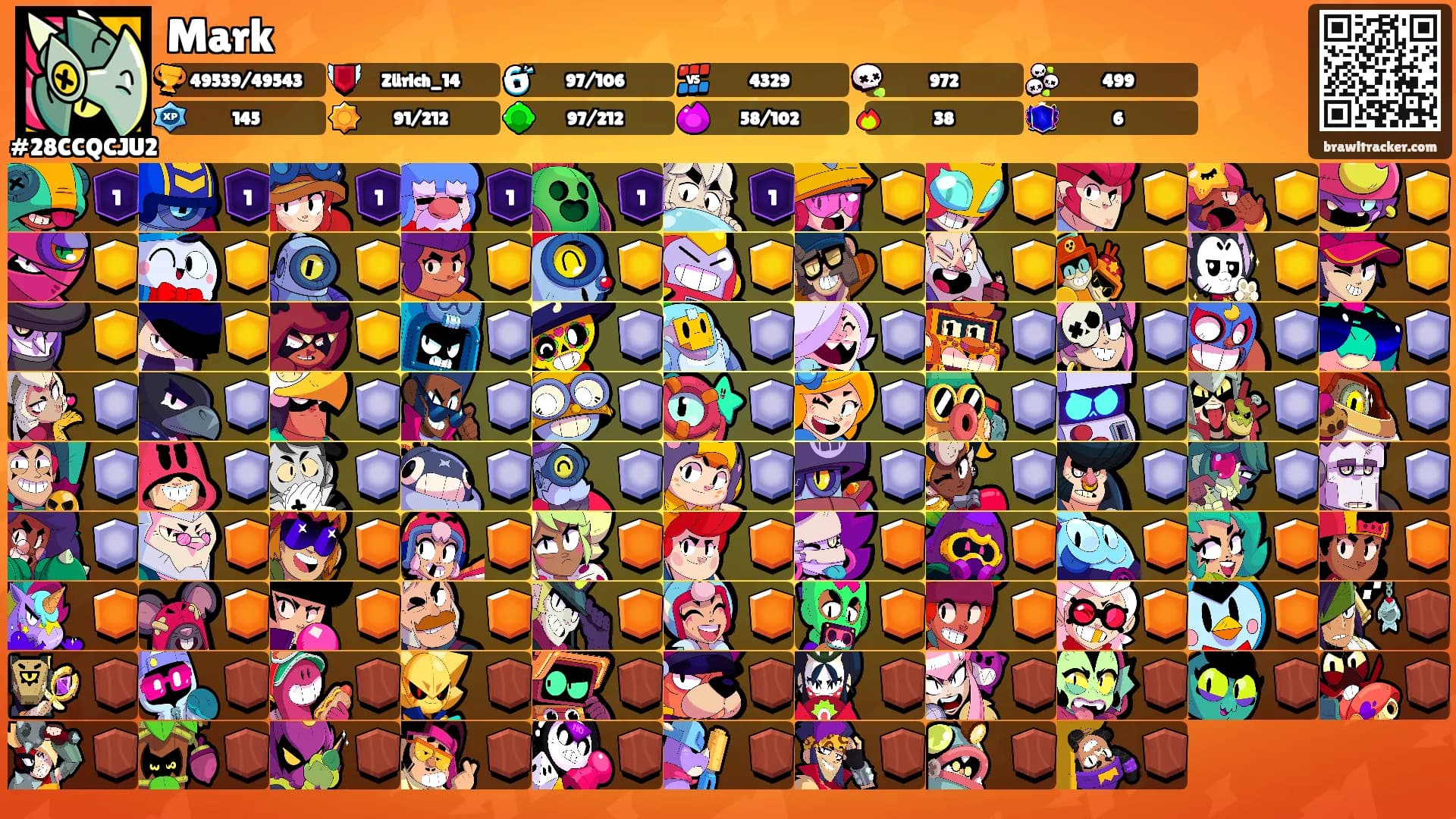 Mark's Ranks