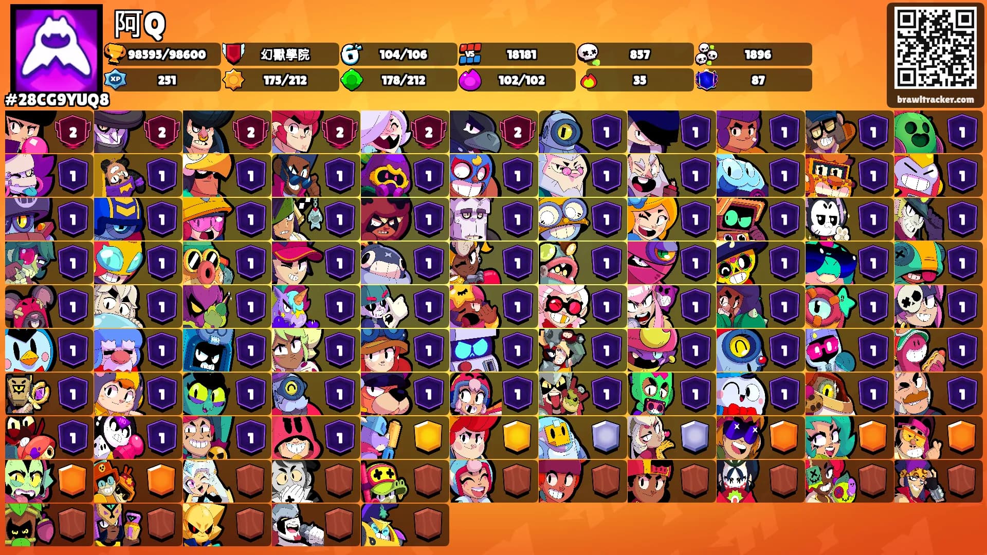 阿Q's Ranks