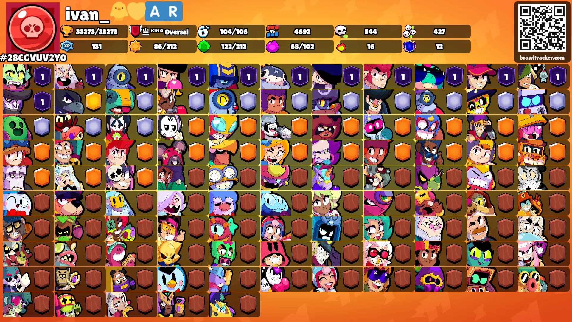 ivan_🐥💛🇦🇷's Ranks