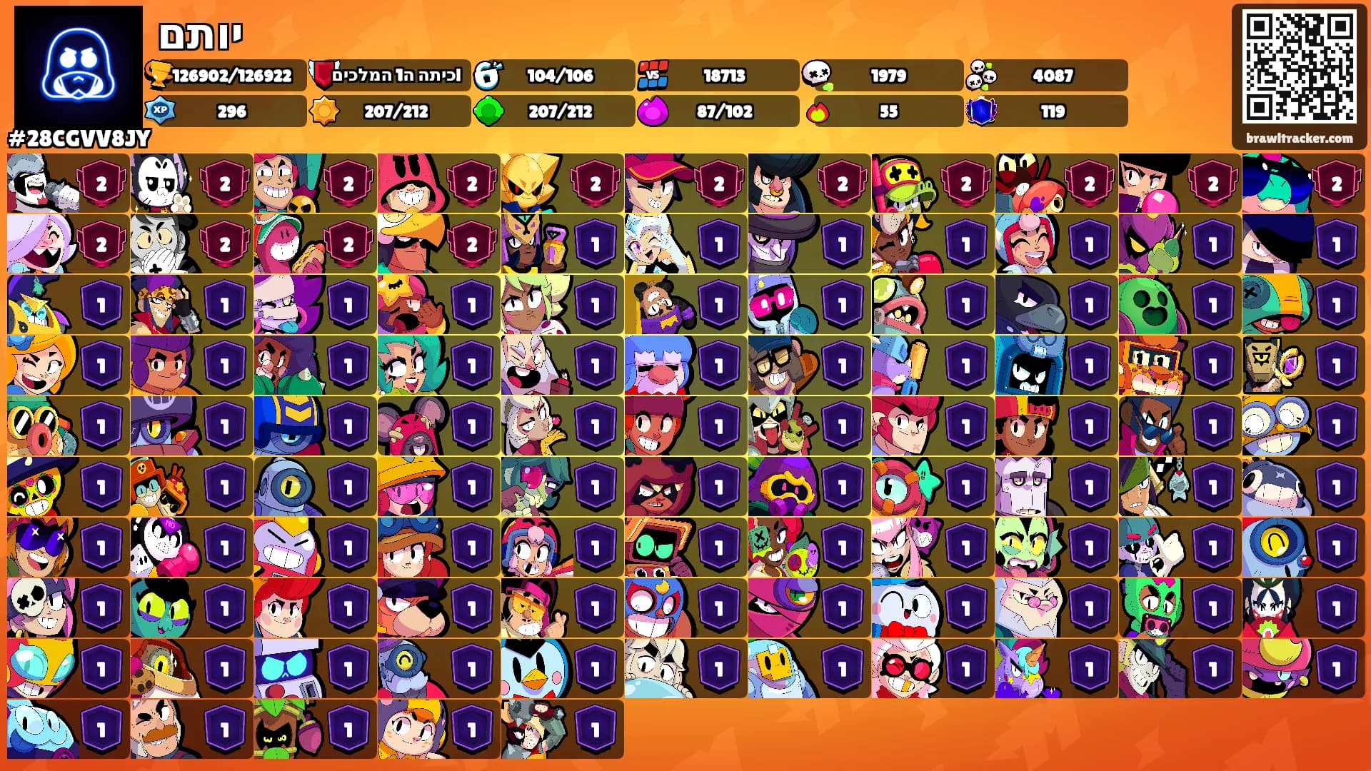 יותם's Ranks