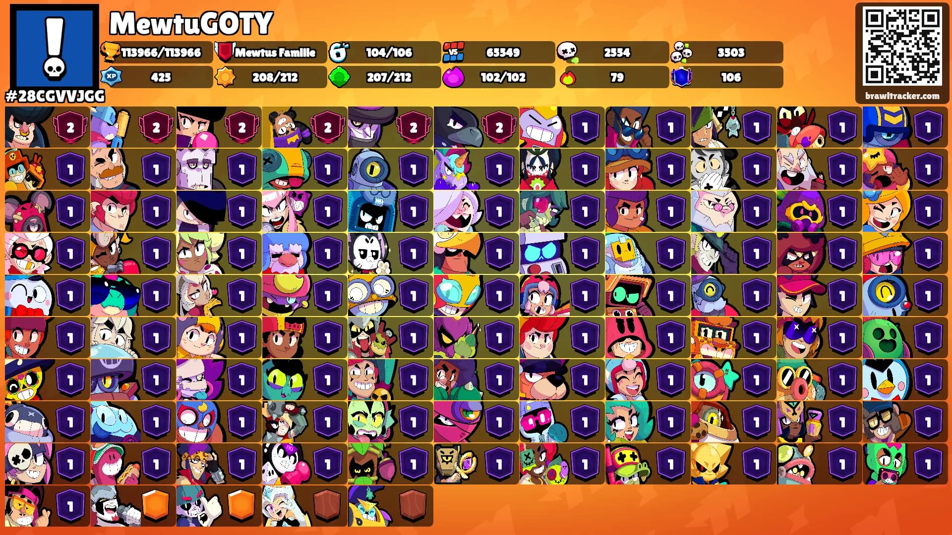 MewtuGOTY's Ranks