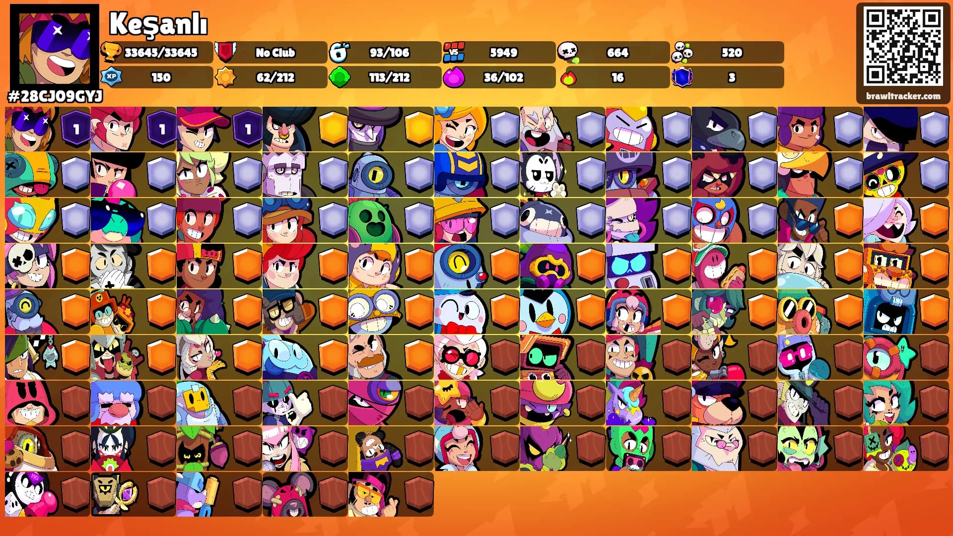 Keşanlı's Ranks