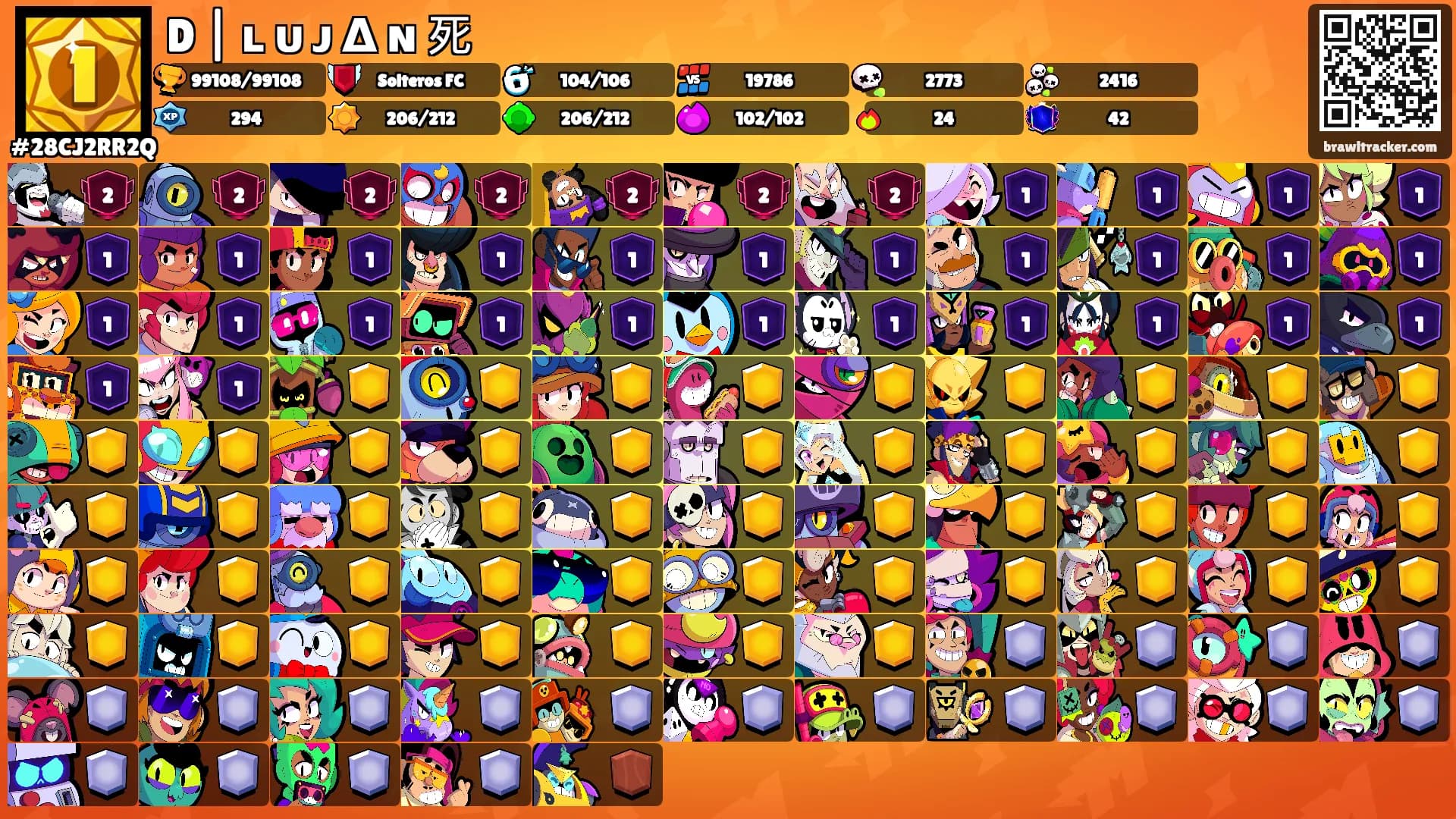D | ʟ ᴜ ᴊ Δ ɴ 死's Ranks