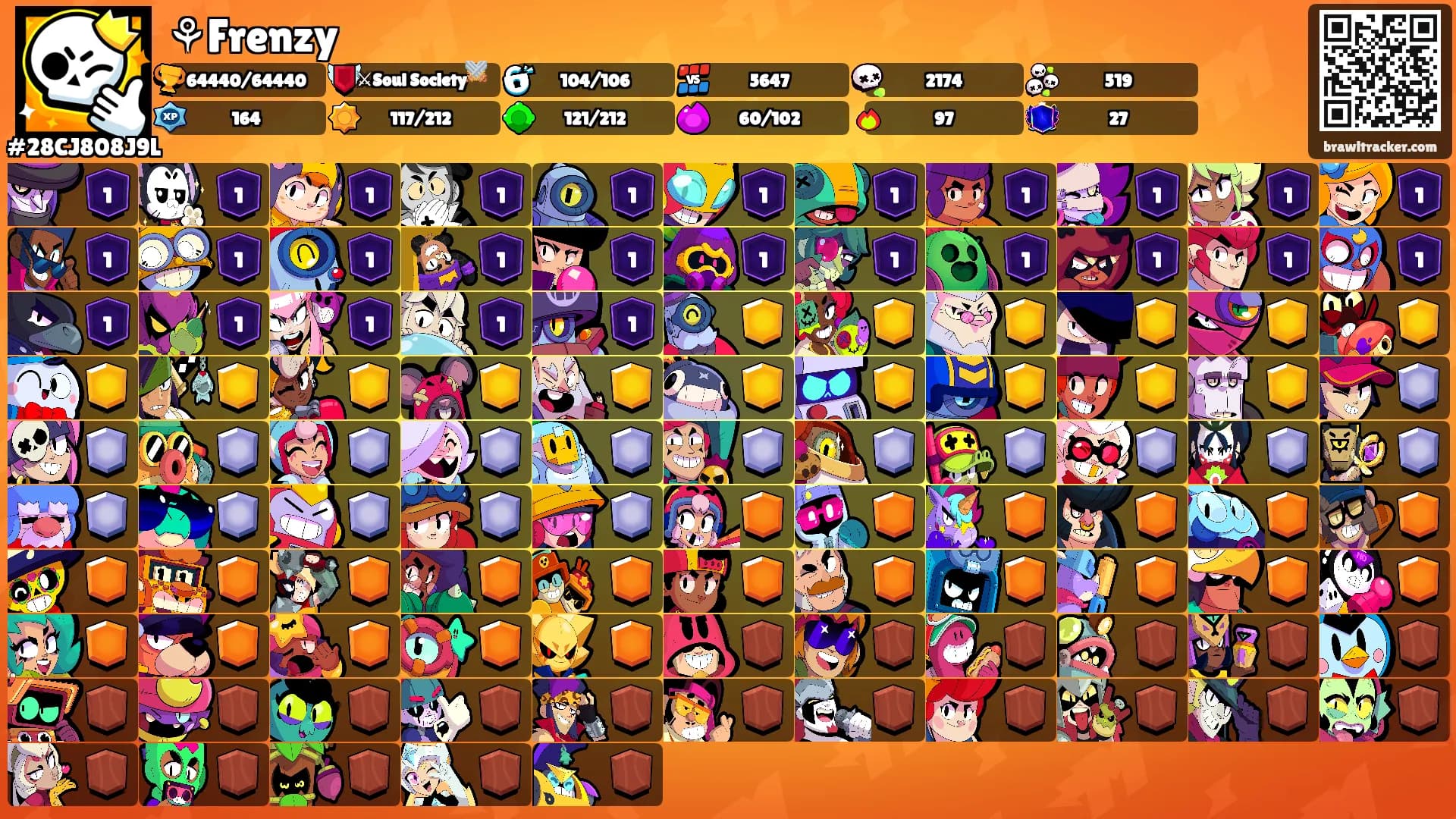 ⚘Frenzy's Ranks