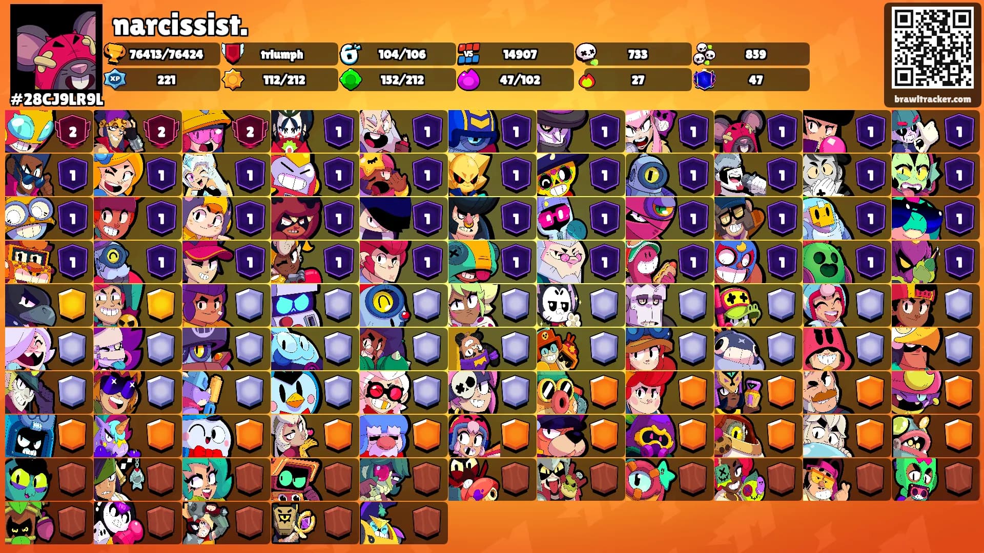 narcissist.'s Ranks
