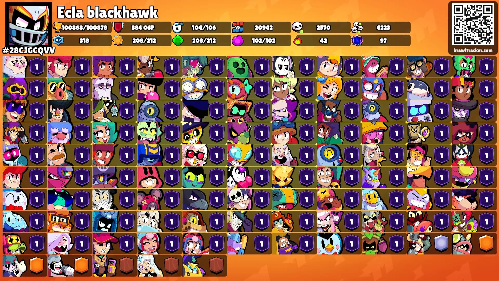 Ecla blackhawk's Ranks