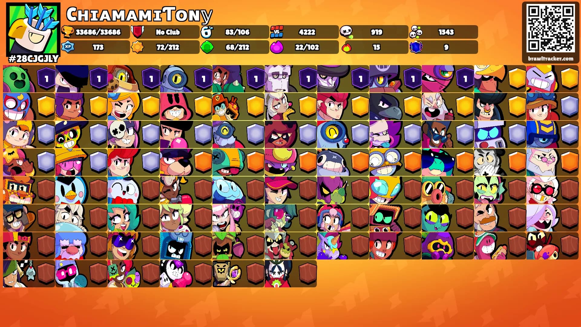 CʜɪᴀᴍᴀᴍɪƬᴏɴ𝕪's Ranks