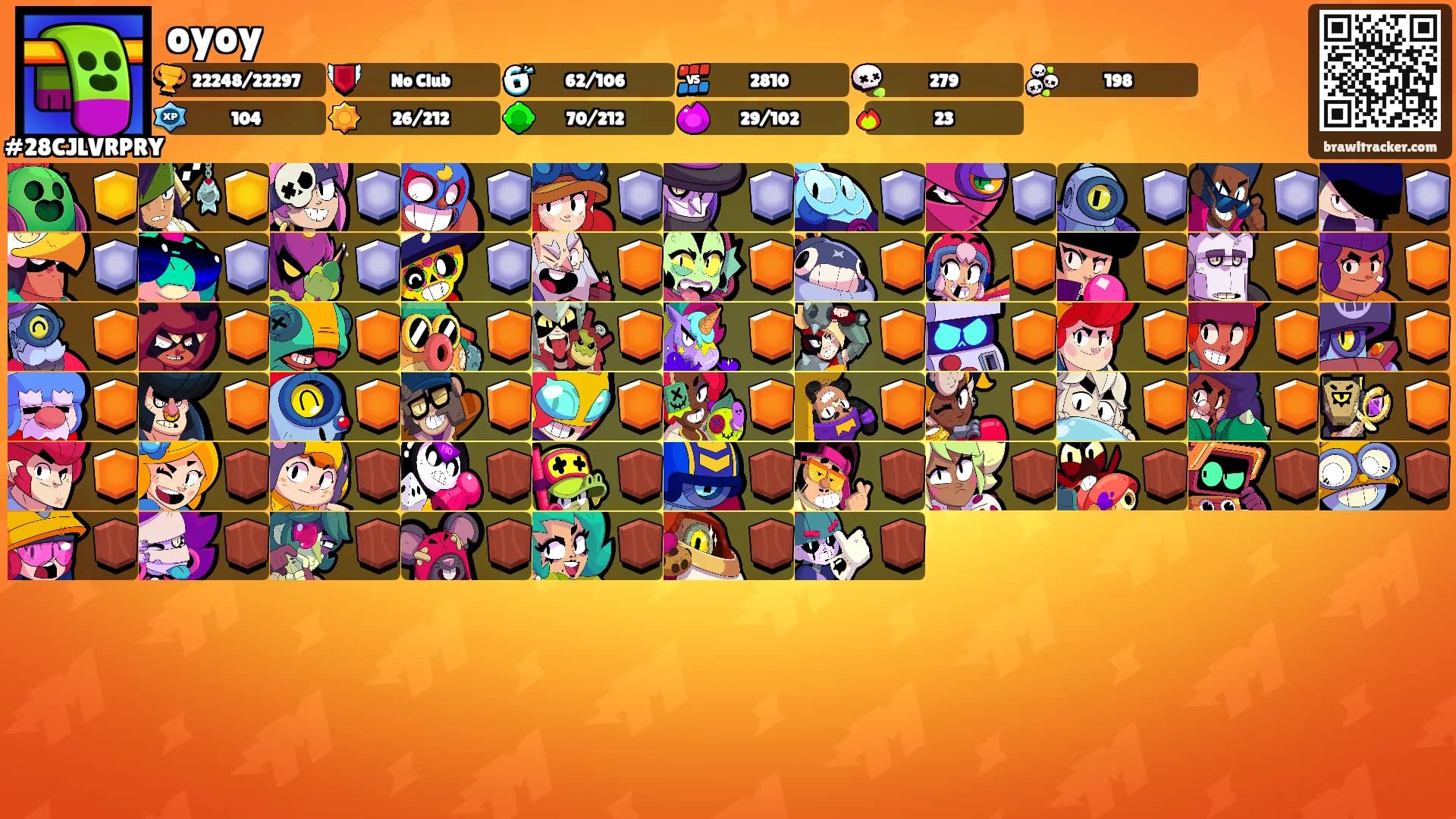 oyoy's Ranks