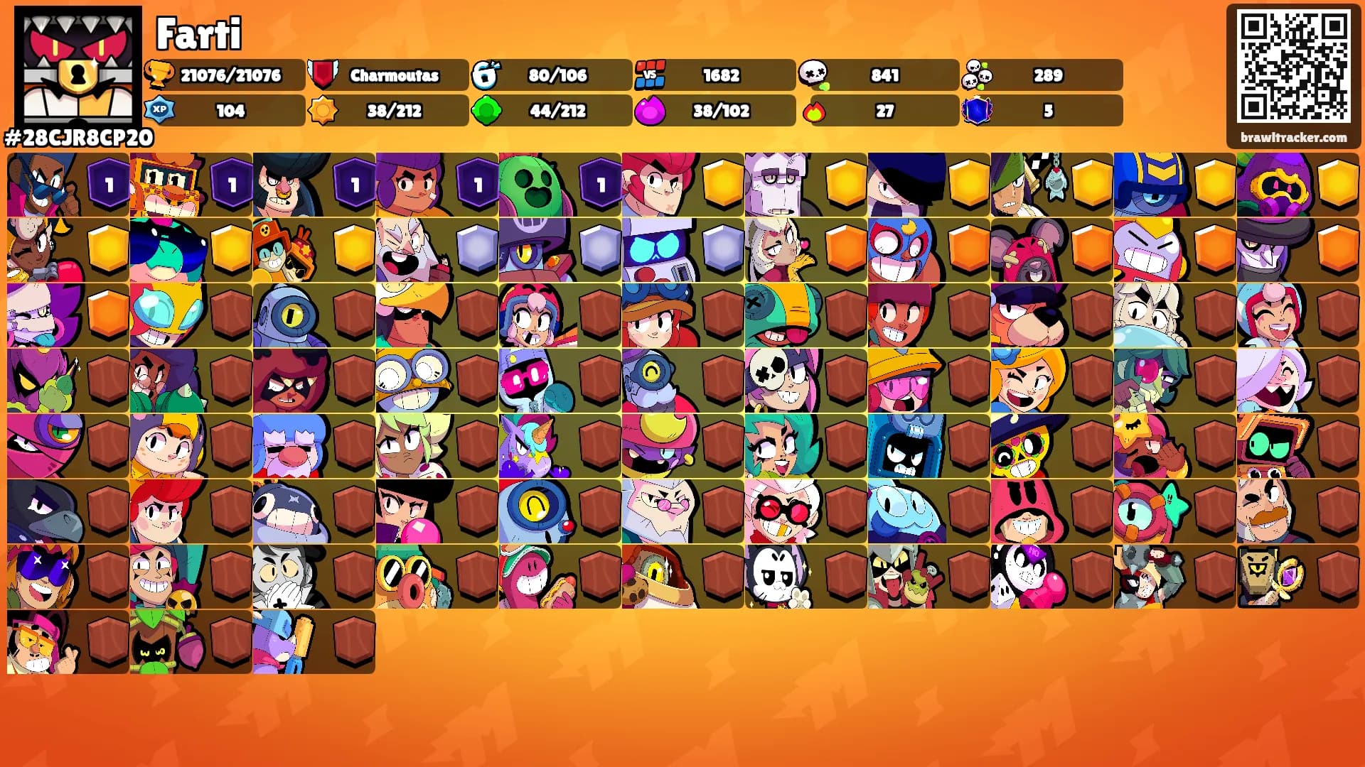 Farti's Ranks