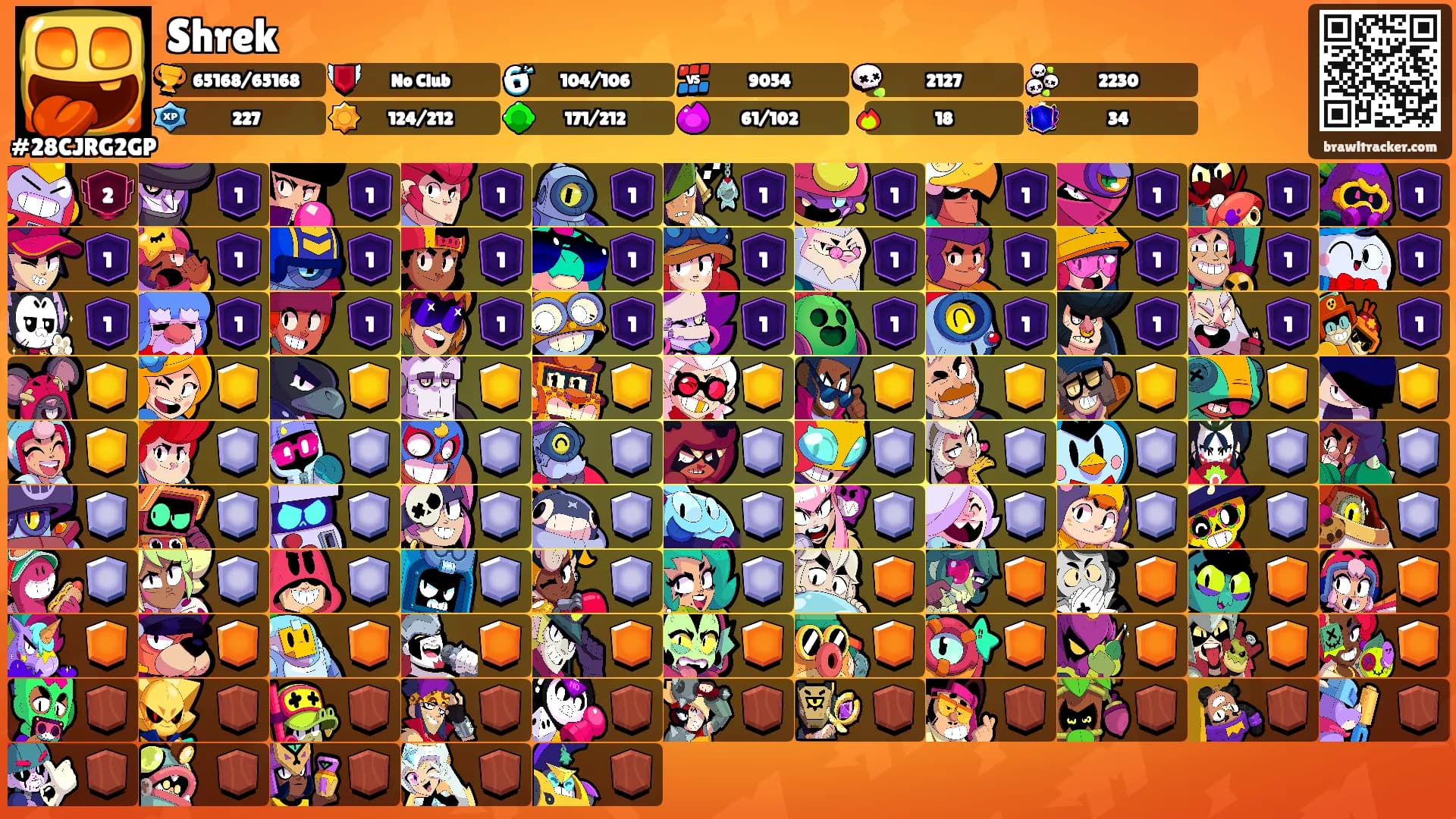 Shrek's Ranks
