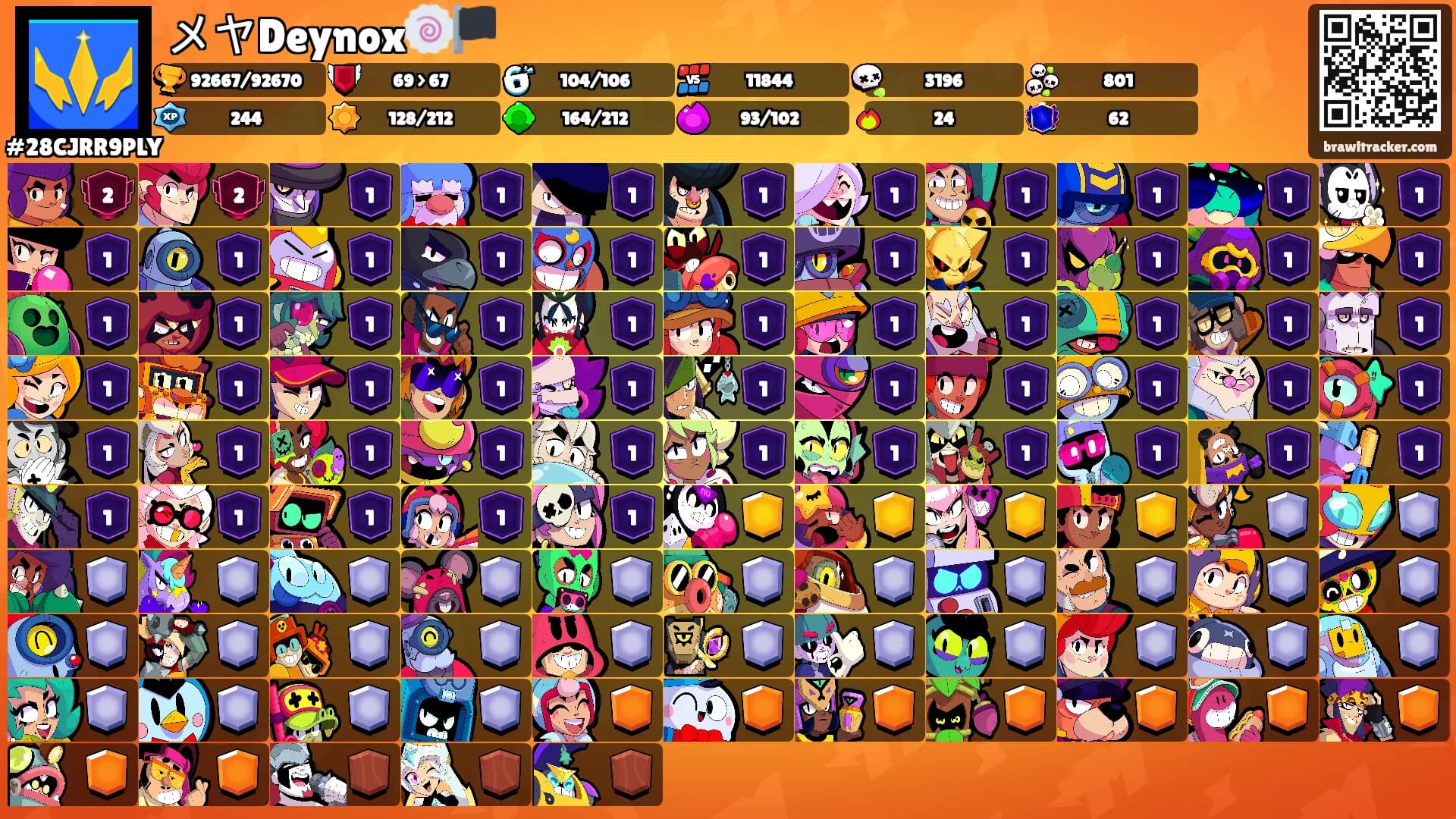 メヤDeynox🍥🏴's Ranks