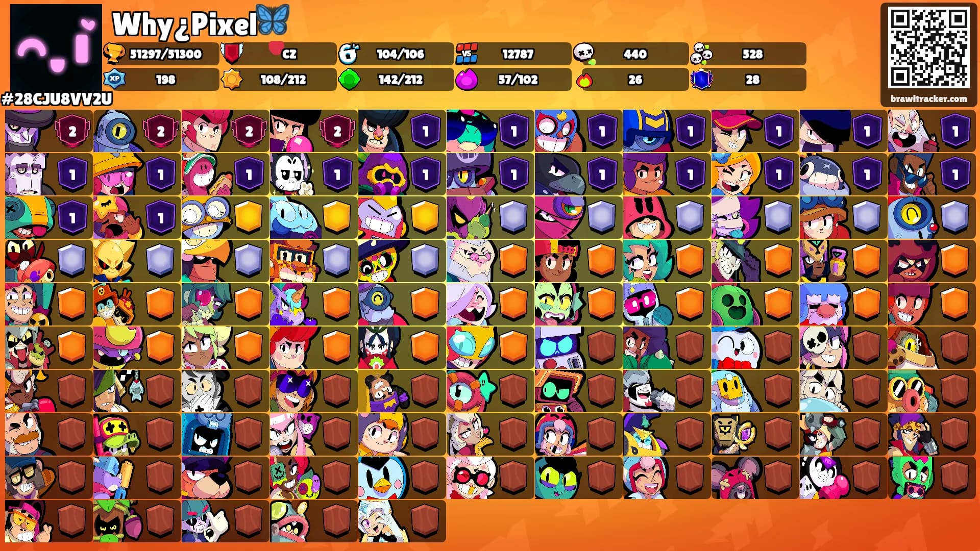Why¿Pixel🦋's Ranks