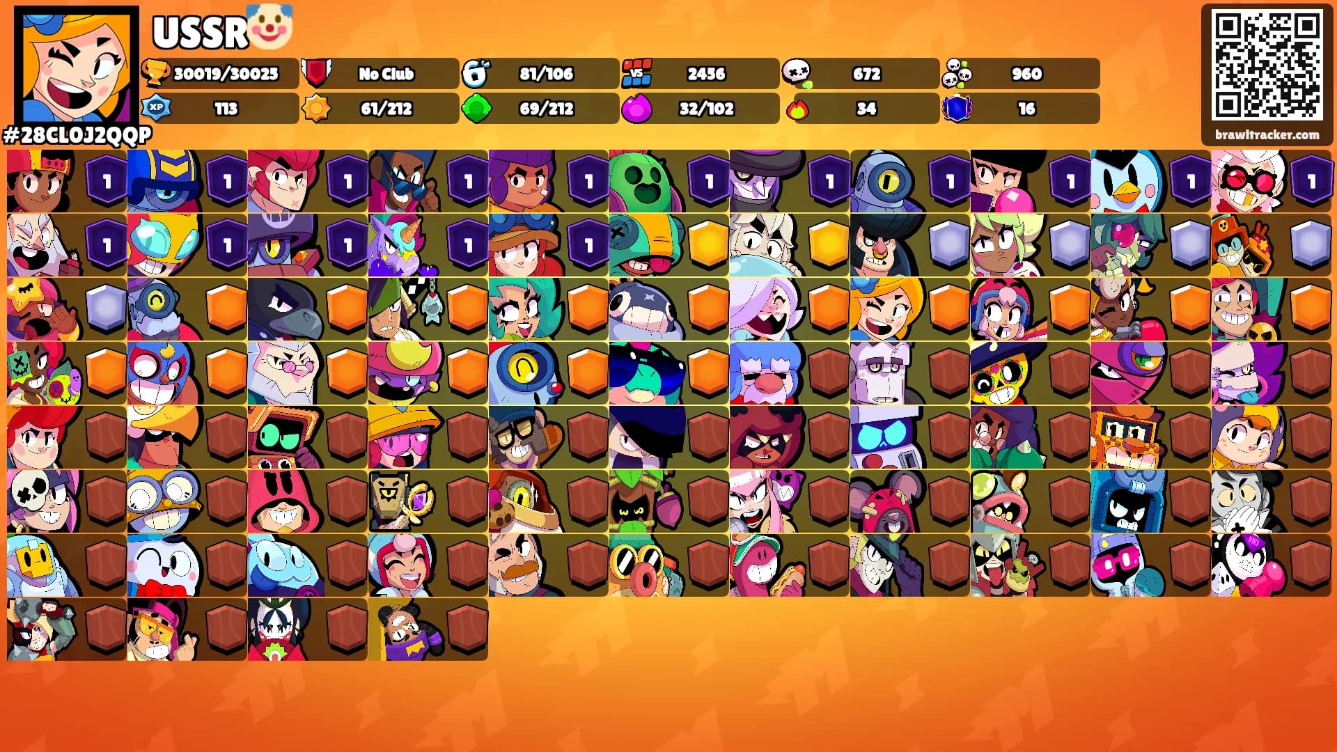 USSR🤡's Ranks