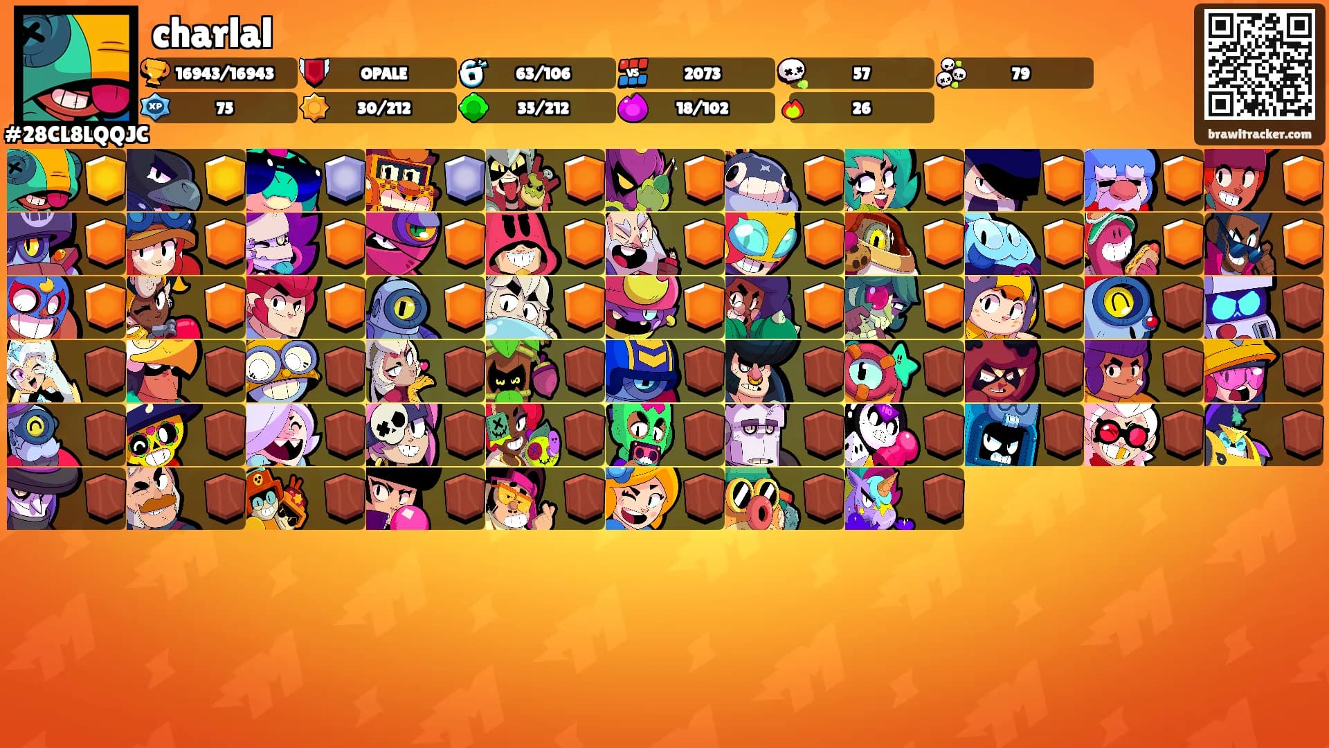 charlal's Ranks