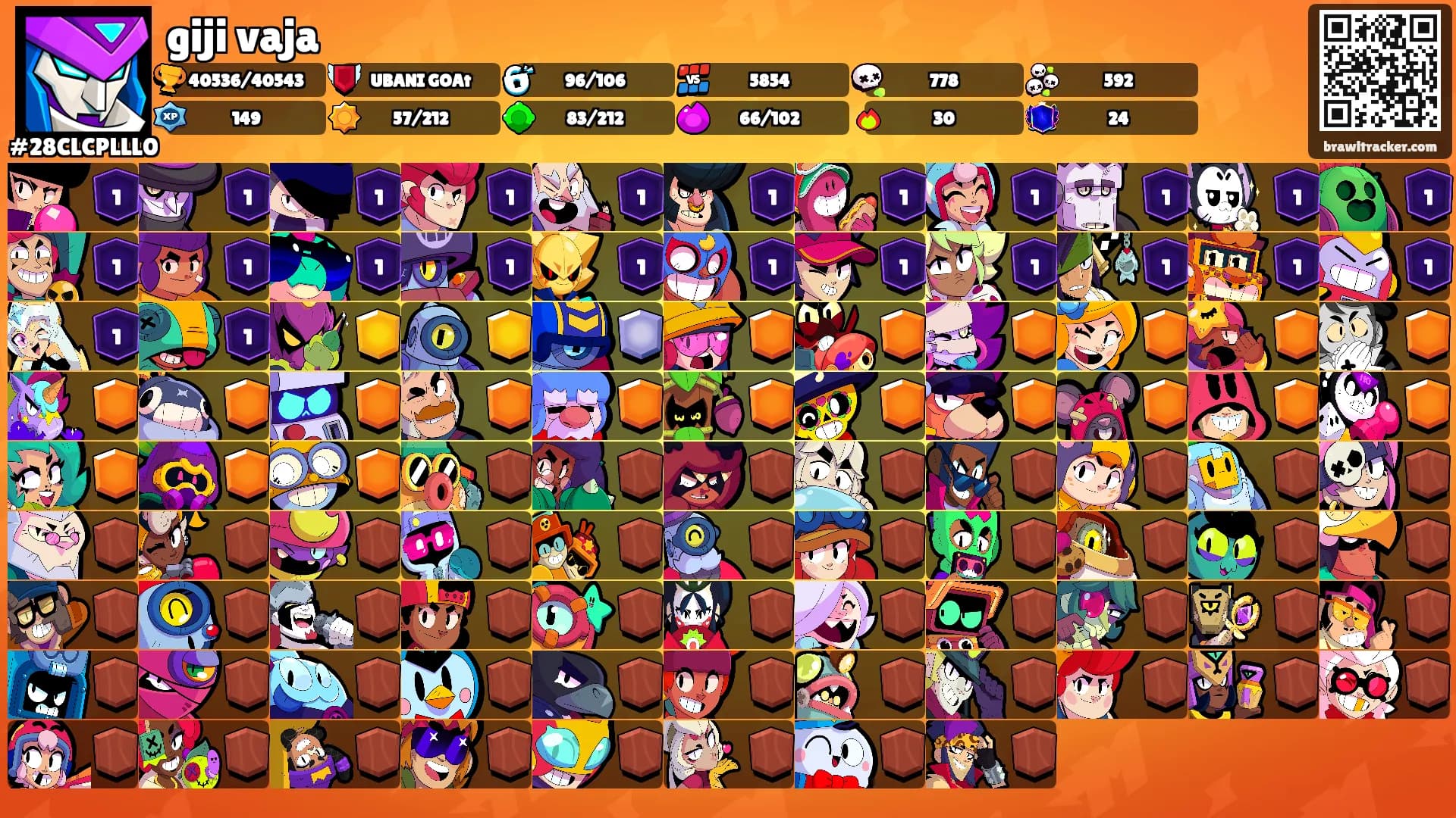 giji vaja's Ranks
